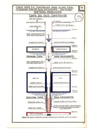eOQTE D020 s.s. CONsTQUIDO PAQA DLAljO FINAL
(A SEGUNDA CADA DE AGUA ASCOfOEN'íE - CON FILTQO)
SISTEMA DERCUSION
COQTE DEL pozo C.ONSTRUIDO COTb
ESTSilA.TO
CIEQIii!E "DE CeMEtno .
A QCILLb.
CIt2QE CEMEMTO.
U..~ .
__________ __'7.oorr. .
- __iiiiiiiiiiiioii__ii=~:~~~
_____ ________ '3& :>t••
--------- ---- 5~ .oom .
52.oom.
o.ZO L
Ele 'fR.SOP. ~tClZQ .EJ."
10.00'"" .
==__ 12.00"" ,
72.50"".
183
 