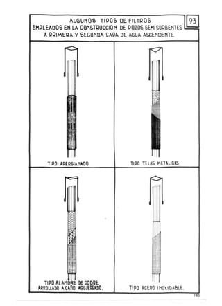 ALGUNOS TIPOS DE. FILTROS f931
EMPLéADOS tN LA CONSTQUCCION DE POZOS SEMISUQGE.NTE.S L:l2:J=:::::;
A PQI~E.QA Y SEGUNDA CAP/>. DE. AGUA ASCE.NDENTE.
TIPO APllISIANADO TIPO TElA'" "'HAlIG~S
TIPO Al AM DE COBIIF.
~RROml{] ACARo AGUJt~mD. TIPO ACE.1I0 INO):.IDABlL
185
 