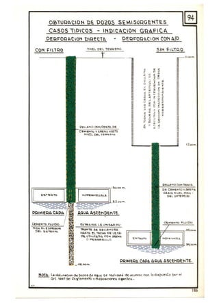 ..
OBTUQACIOt-l D~ D020S SEMIS.lRGEt-I1ES
C~SOS TIPICOS - INDlC~COI' GRAFltA
DERFOQACIOt'l DIOECiA DEQFOQIl.C ION COt'l A/c.
COt'l FILiQO. Slt'I "ILiRO.
, P!
• • < ~
" ~
8o ."
• o , ..~
~ W A ~J
" > r •w
• ~ O -
• " " -~o ~
" "• • r " O
eJ - W •
• < o •
• q 8 ••o ! •
-g o ! •
~ ) o o
8 • e ú ,, u
~
o , •
"
u
••DE ~ 7
" 4
" -ef!,""E""To 'f A.~"1l 4lbS"c.
MI~l ~.. ~f!QQe: ...o
O,OOó'l'l
t====~, "~~m .
ES,TQ.o.TO
nI!: C!r:",~~,o v6&&"'.
lASTl:t. Khl !.. ,,",so-
bU AH'Te.OO20
=;J . "~" ~ ~
e..1CP.o. bo. ..0. U ~b~~l­
mo,toI.,,, SE 'lel..l..!."'o.RA
Mo.<i"TCl el 1'<:'1010 'DE' lb,CQ·
on 011L..¡'Z.Abo. CO'"' bQ'E'Iou~
"'.ulJ:>o
O ~b~~ I.)L I..O
NOTe..: li. obtoJl'"4COf' de po20~de Cto~Uó s~ reahza.r.rt de óeverdo c:on lo d,·rl.le'Sto ?ol'" ~
ttt Ci56!c.eI <e.9dmento.., O~'poSl~Eo "'I~nte~. _
186
 