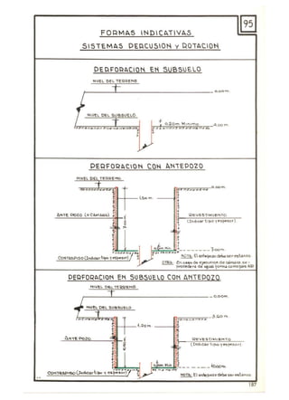 FORMAS INDICATIVAS
SISTE.MAS DEP.C.USION y QOTACIOH
DEP.FOClACOK EH SUBSUE.LO
HIOEl OEL Te.QQE~O ·
r ____--1T________________O,OOn"'l
DEQFOt:lACOK (00 AK,EP020
I'tIVEL DEL TEQQ.ENO.
-r-
•
--+J!
~
•••
•
••
~ ~
!
PEQFOQACO~ E~ SUBSUELO CO~ Al'HEDQZO.
M'lt.L O¡'L "Te~QEHO.
~---TL--------------- o.oom.
-1~U.~DEL "'''SUECO .
187
 