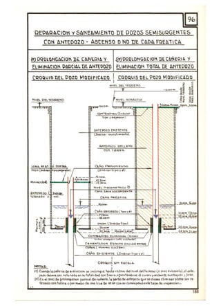 QEDÁRACIOH y SAKEAMIEtHO DE POZOS SE"'SUQGEH1ES
CON t:.N1ED020 - ASCE.NSO ONO DE. CAOt FQEA1CA
l') DROlOIiGtlCIOIi DE. Ctli'lEQIA '1 29)PQOLOI'GACIOtl DE CAÑERlA '1
ELlMINACIOtl PAD.CIAl DE /I.t~TEPOZO ELllAlHACIOtl TOTAL DE. ANiEDOZO
CROQUIS nEL POlO !<'IODIFICADO I CQOQUIS DE.L 1'020 MODIFICAD O
I .
"':::'V~E:':D§EE':T":=::":":o:.=-___--"""'''-''''- ~ ~~-o.OO~· 1~ l~
tMEL Dfl l ECQEI"IO. NIVEL SU'Q!.UELO
..,.... .s....
Si 8~-,. "to.2Of".l(,_. ~m,-o.oo",
AHTfP020 EJ.S,etHE
o1t-t'tEOO20 ( lr,dl(l)t"
reter"laÓo O 1"10) .
"
o.o~ ... _~ Ci tlQ .....s~tel .
Ce; .....eI'lT6.C:O"l ESMCIO .Q.H)l..l)Q ~1QE
~nRos <. ""'''''''0 0.02S"") .
I
.... 1. C~QI.,"S s''''' 'C:6Cb.le... L....
NOTAS , ~ i
H?) el,)ón óo It.c6ñerid de alstdclcm se ):lrolonl!oe hastA t0,'2orn.de. mue!. de:te.rf"e1'O (o PIso &"u'bSlelol ,el dl'ln:.
po20 dt.bef6 ser rellef'lodo e" so totdlidod con b'en6 ,Q.leC!Utondose. eCOfTKf>oodQ"~ con.tr6f1so 1 PI"",
22) €1'1 el C'6S0 de prolooljóCon 'patala deCbr.erló.a 'parte de .ane:JOzo ~ue sedegea el,1''11 Mr -podrd st>t' re·
Ikfcu!.o t::On "-ierró o ~ I'Icd,o de ÚIa 0$4 de I-I.! M con.51.1 eo~~",d~rrletaflO ~ I~on._
188
 