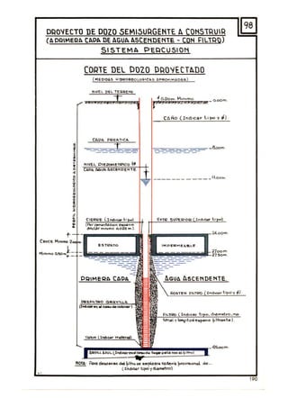 OQO'{ECTO DE DOZO SEMI,sURGENTE A CQNS1QUIQ
(A PRIMERA CADA DE AGUA ASCENDENTE - CON ~ILTQ)
SISTEMA PEQCUSIOH
CORTE DEL DOZO ORO~tCTADO
____________ l~ ,ootn
t
CSWtE. MIl'llmo
Mln,mo O'''!JO....f-
..
E S T(¡>lno
PRIMERA CAPA I'.Gllf1 ASCENDENTE.
1nd~1'"
NOfA,: Pclr6 d~c.e.el'lSo d4!I. tinose em~6N c:6t'ie M'4 ~fO,I1Oof'ldl d.e....
( :r,..dlOar típo y d~I'I"lItbo) .
190
 