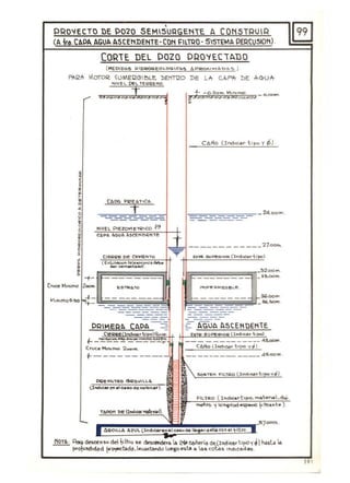 ,
PRO'lECTO DE POZO SEMI5URGE!''E. A CONSTRUIR
(A lró.CAPA AGUA ASCENDENTE-CON FIlTDO- SISTEMA PERCUSION)
CORIE DEL POZO PQO~~C1ADO
( H eOlOo.5 ~ IOQOC¡cEOl..oc.Cb."3 Ó. C:020,K.llooA Da. O;; J
P!l12" MOTOR 'UMEI2GIBLt:. ])ENT120 DE L,I, c.I.fYt DE f"ü/'r
, .
CIERCl8 De CEYlE,tt"TO
-t-~~
¡..
t-----------.-lJ
=,.. _24.oorn.
____________ 27.oOt'rl
-------------
_____________ 4~ .
CANO ( 1nd,IQ3r tIpo '1 tÍ'
____ ________ 46.00'" ,
NOT~ , "*.des""••• del ;t,• •e des<oN!e,. . Na """....." d.(Indi06,tl~O~ ti1hasula
provndd~ d p.-OIftCtldo,leoalltando lvesoQtota 4 a. co~s ldcad~ .
) 9 1
 