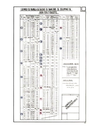 [JtMltO IlIUItlli 11 CAltliO 1)[ DlAIIUIlOS OC COLUMtu.S OC DAGIIA fUIA ~ CALlum.
rol """"'- ........ s.tO~o,¡
~ "'"-~.
_
.
~
~""'!~fo~ .
I'~ =-.,. .." "=. ~T-'
"' ~'" """"" .~
""" "'''H 1iu~ ~"",. I'I'.M . e.('
'"' m'" ~,
c Mt mm
'7· 4~
~ : -3 t 5 ,. .d.
"" '. (,.·s~ Q,'=>Q. ~e
"
,..,
"" 4 ..7~
"" ~~ "·e~ I
'" 'I'S.eI:>
(i) 5 .07
'" .'" ••~ ...... • ", q
4"• '0'"" "" "" .. • 4<4
W
7
""" 86.:u..ct> II.UI.C!tW>IJ.0;;)
@ 7
.".. ..'" (i "'... "" ~
" ..5
'''' ~ e...
'"d 1O.~ d
"'- 7.~~
"",1'!, el'5 4,.
,. o~., ., S '<l
,
"" " '" ...+ ",.,T " .'5& ~.,
o 7 <4 , 0"'",=" .. t)~ ¡J. ~ '
S "".71
® 1"'''..... 'iiIo.:lA~ ""''''Z.o
~
2 '" ?1' e ...., 0~ ",H4~
"" 7
."" w
G>
0 44 6..7'2. '5
~~~I o M' , 6'"
 "'" , <;l o?
• 4 ..., ..  0 A"10 17· ~ 4 4.06
"
440
~ 1<;'."" , "'" • 5 ••
e , ! ..., 7 ....7 ...,., o,,.
." • ."" 's
3
" " '"'1 'OS '¡p
". ' 94 ? ,..~
...., P.
.'" 0"- .,., • , o
4
..'" . '"" 1 ", Oc
, ,'"
f-~
t;l..4~
1-+- '"... ... ®
.. ",.. ".. ....,  o...,
 5 ." hm- oA4
~¡"'''Il''' ,... ,'> .,  "" "'" ~ -
"...
, =~ ~o.()o. loJ...., ~
q¡ ..74~
1l"';::,"J
~
< ,'" '''' ~
t~l! ULO !lit ctUClDIl -.!if:tI!l.-
,14 """'""'"
0;....
""" ~5_ . ('1- ~ .11¿~ .~.o7·
"
o.,. ",., .. '~
•
" ~- ~ o M L !5. e6
""
'u; ~ ~ lce,. 120 'l.7.
~
•1-
...o 'Z.
"" 
j '" - 'lo 'Z7 2 7~'2. ':6. :la.'
~...
6 4" o A.4o i
~ 4 s.
" '&0 ~:~~~)
q: ..,
+-I@ ~ ." ("' ~'€.E." , ~ <:;",,
'5' ~ "o
''''-
7"'" .
~ S ,-., '~ ~
''''4 ,.. ¡...~ Z<o
, " I! 17.
t1UtNll DI  l'OlIl!'l
17&
'"1 =
• o,'" ';; :':¡ ~fI t):Q, . 6 '2e..~p., .~Q&.
t. -,. , o., S(lt..G!!G. ~ 7'<' • .d,5~
P' -- @
I~--Wc:i:t. ,o..¡~....~
4'!. 'ch.;!~
t "., ",'" Cl»." !" C!e.
"".,.
~oA '>.,
'"''''' "",.
" ,>~7
¡...:g. "" .,"" 1--- 1-
~ .'"9 I 10:;.6 '5 ~
: ~¡ -
- ...
s ''''' 14·'31:;. ¡...? h
@
,
"'" "Z.~
"" ~ O
~
~,61
I ,.. u
® ' 17
r¿/~'''''' •• <a....~
s o"
"4 H~ 7.""
• «.
" I "5.7 ", .. • ,"" :}~• <"" 4 .' 0
• 14
.6' <>O <s  o.~'1
f-
'" o,'" o ,~
'" o,>,
"". ~e.. ..~
1< ,..., toe..,
"'" @J
, ", Clon Jl ,
... es
kl " "e ·~
'@ " Oc oJ" "<'!>
10 'IG .<¡D
.."" eo.
• 1'S .'t 1
-''''''
f--b- " e.~
"" í I,." 'to , 4-
'"
49
 