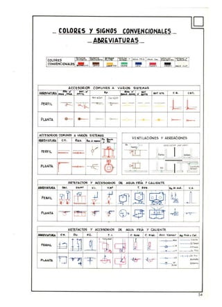 D
- COLO!l{S y SIGNOS CONVEHCIONALES._
_AI!IIlf.VIATUI2AS
ICOlO!lE.S .~ " ". ~ , y I>G...... ~lt.:.. .......,.. CAoI... ~"'~'""" -, .
CONVEJ"lCIOI4ALES eaW!...:.1 I!!! I C UoI !!! I !! 0....,,, I !!!. IAIOu ~.¡r I
ACCE50R.10! COMUNES A VAR..lOS SISfE,tAS
A8Rf'I14l1)1¡A • ,m:d Rp
eo:.~~ ti &O..!., aDr. ~~ . c.e. . c.an ..... ..... S,n ~,fo<>
"" <foi>
~- -b-P~R.FIL [R_ -q: --=- -¡¡==. - - - - - --
--
PLANTA 0--
_ _ o
C>-- (>- ..
1<>----
"--
ACCE'50RJOS CO"'UNES A VAR.lOS SISTEMAS
Ve NTIlACIONES y AEREACIONES
A8RE'l1ATUllA eTl. R..o. &o.¡¡ ".,., o' I:~'
ñi
.. -" 'knLIIlOOO por..u<1'O
y ....~
jl....JLIJ~~_PEIlFIL - - --
lI]lJ--- ----PLANTA. r -- ~ ® oIDl J~LI ] mi----,
AIHEFACTO'i Y A.CCESORI05 DE AGUA FRIA '1 ClI.LIENTE.
üUVlA1UI!A ..,. o• ...,! V... V.IfI! T. Re• . .e...•I. ~ . V.A .
~~
I
f
..c:n ~ ~ ~ 1PEJU:IL ,-r·-,
!-¡ , i !
..x.L:" ~ '__:i-
PLANTA - ~ ~!5"
I"f 7F'-
CV ~ B§ ~ I ~
() : ' , ¡k_ ~ __'__ j ..
AInHACTOS y ACCE"3ORIOS DE />GUA FRiÁ Y CAliENTE:
A8<EVlATAZA c.• . Ov. FiL. T. I. c. Gi_ C . EIeé-. Aee. V~rior A9 . ~Y C"'.
JjJ lfJiI~ ~-
, .---o--.>Iord --..~
PERFIL
~ ~!- i - ---- !lI~
ir .U II ...... .•...¡:¡II~......
. ~ _LI P . ~Poo..
D T ~
; J -----f'.t-- - ~ 11
-.¡.-t...Dr 11.00
PL..ANTA
~ 1I J;.JI oItr- V ".,-~ IIP .........
!!
,,,,,,
54
 
