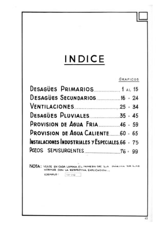 D
INDICE
GRAF ICOS
DESAGÜES PRIMARIOS.......___.__________ 1 AL 15
DESAGÜeS SECUNDARIOS..________________16 .. 24
VENTI LAeION E5_____________________________- - o _25 .. 34
DESAGÜES PLUVIALES_______________________35 .. 45
PROVISION DE AGUA FRIA _______________A6 .. 59
PROVISION DE AGUA CALlENTE________60 " 65
INSTALACIONES INDUSTRIALES yESPECIALES.66 ' 75
Pozos SEMISURGENTES -------_______________________76 · 99
.
NOTA : VlASE. EN CADA l ,6..MW,..... EL.. NIJH&.Qo 0 6: ....A p...:;,.<5 t HA. "De. L AS
NOQMAS CON lA R.E~PlC·'HlA.. ('I(PL IC.....C LO'"" ._
E:JEMPLO : ¡VlZr fl"lQ
62
 