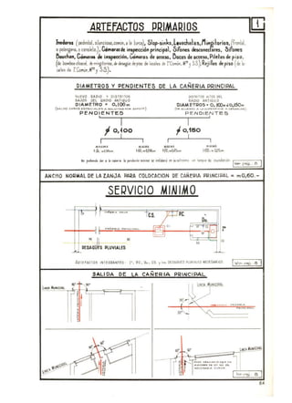 ARTEFACTOS PRIMARIOS OJ
Inodoros (,.desl,l, sil~ncio",.común. , 1, lurca), Slop-.inks,l",ach.I••,f1i"~ilori08,¡'fronl,l.
I! palill1,gantl, acdno)era.), Cémarasde inspección principal. SiFones descanee ores, 8i ones
Bouchan. Camaraa de inspección, GGmaras de otteso, I)ocas de acceso, Piletas ~ piso,
(de bombeo clD/lcal, de mingitorios,de deS03~Ue depi~ de locdles de rComún, JI,.!!j S.S).Rejillas de piso (de k·
",les de rComún,M"y 5.S).
DIAMETROS y PENDIENTES DE LA CAÑERlA PRINCIPAL
NUEVO RADIO v DISTRITOS DISTlIlTOB All05 OfL
BAJOS oEl QMlO ANTIGUO RADIO ANTIGUO
CIAMETRO = O.:lOOm OIAMETROS " O, 100Ill.óo,i50,"
(!oA'-VO CASO!! E~PEC1AL""~'" eo!..'c, ....... 000" ".PQ"") (OI!' ,0.<:0..1",1100,0. .... e.....,,"''''..'C,1! ,.. OI!~u_)
PENDIENTES PEN DIEN TES, I
I I
f O,~OO f 0,150
I I
I I I I
~"'~I/fA Mllór.w. AlAllA.A ""'I"'IW.
Hb,..~Db.", 160;..0.016.." 1·~O, ,,,o,O!i.,,, IIDO,", 0.01,...
WO pudltndc ~"La ~_i. 1. peJldit"~~ II1ln'md se ,n,lal"riÍ en !Utltnmo un larn¡ue de Inun~8elólI. I 'v'"" f'&8.
" I
ANCHO NORMAL DE LA ZANJA PARA COLOCACION DE CAMERIA PRINCIPAL ~ mO,5D. -
SERVICIO MINlMO
I
'"
/ I "..~....... ......""
TCL~
,
Du.
lJ " • T" rc ...¡:¡ ..Q ,.... Oo'",e."""'-
O
• ~
"... JI .. ..
1:OESAG ES PLUVIALES
AR TEfAC TO~ INTES t!ANTES: 1° . P.C , [).." CS. Y lo, DESAGllES PlUVIAlf3 ....ECE5 AR I03
I"""P"i>
. B
I
SALIDA DE LA CAÑERlA PRINCIPAL
litIu, MUNICIPAL 1"' N'"
lV:.............. .......
¡:Ji IL c---"
. .._...
~
"
"iYl, .,...............•• 9O~ "<.'
•• C.<>A,L.
,,
":
ls? ~/ /
rf
tlllEJ. ~UN1C.l.~~_l
'"'¡- ._".......
~"~''~'rr~IIV
..... ........
¿"... D",~'''~'O''..,s ..o
I'¡,. ......yo..... o. 10° ....0 H.
l~
NECES"or," cuq"....
.I.t.~..." >:1~
I I...... U .. v~ P'!l 8
64
 