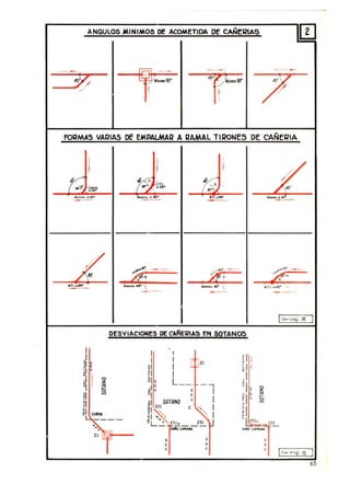 ANGULOS MINIMOS DE ACOMETIDA DE CAÑ~~IAS
0
-
-;p r;:::;-¡ ~ --- - -l'; ~~í"uno90' "OV~·..90° .5°';?,/" I 7

,
FO~MAS VARIAS DE EMPALMAIl A IlAMAL TIRONES DE CAÑEI2IA
¡ I 1í
#
~ ~ ó.,. t;i .. h o
,-- A4r."
_ ~ o
'. '60
, -
A"",.., ..,4S· _..~ .. o 1t.1,L,A.e" • ......."" AA!>
--
-
~ "",,-"i -  ,..!>': ----
~,..S· .--
1:J I nf ;te".T.'..."S· L :. <; ""'"'-<.L-I6" i .. TI~4')· .~
I I'4r"." 8 I
DESVIACIONES DE CAREIIIAS EN SOTANOS
I .
I I
1 1 I ~
¡11
¡U 01 1 :, ~ 'J ¡1I,1 !I 1 ,I:1
I o ji • L __ _z
:,.:1 g ..1~
- -, o, 1 "11 "' !I • ¡I~
«
, 1 b
il 11 SOTANO
"'
:GCURV~ _ _
ji ".1. c. ~ I
!I'I '~ .~ I •~ L "", C.T.I.. _ _C~ . ~ CH.
eH
"..;, uira (AI'~~A
r'~'UCl , . •• • •, . ,
IVU'!"" f>C'$ 8 I
65
 