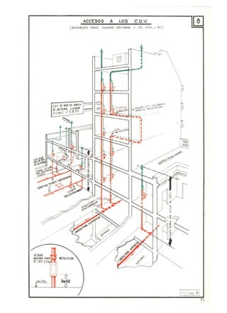 ALTUllA
MOIMA PARA
Of tD~ CC,V
ACCESOS A LOS
( eX IGIBLES SOLO CUANDO RfCI~N
eD.V DE MAS DE laDO'"
Pf ALTURA L.L EVA'"
t.e Verto o' eB.T,1.
INSTAlACID~
fr
0..60
•
-----., []
C.D.V.
l . ~S, ' fG ,o p.e)
.l
II
••••J
71
 