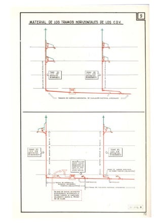 MATERIAL DE LOS TRAMOS HORIZONTALES DE LOS e.D.V.
TRAMO on
Ct V SI N
ARTefACTOS
pfS&OlnlA8I.flI
I•~
i1-
i
~
;
~
r
Is--.., P.
I~ in
f
~
•
•.d TWO OH " ...., lIf F!COY ~IN t o.v SIN
-;lUIHACI03 iIlHF4ClOS •
Dt:SMRQfS o[SDOi~BU5
i
:
~
JRL
!/
,
! ~
- -- - - -0-1--;:;;=.:;::;;::::;---!
~ TI/AMO [fL
g a C.DV SINI O _ _ _
t. ~ OESIlOI!QI&IJS
'11_0 oc ",,",,-a'. 1OO.'IOMIAL
n(~ ItIU~ HIND,OO/oeuu,oQtOJ
1)._-- ,
I :: 11
~ lllAMO ~ Cliif:II'.o. o t o > . <I&$' .....cc1Ool
I ' 1I1.z:00l1"'~ tN "'fR"tO I
I : . FU"PIDO (OfIl.IG,AlOIUO) ~
:: tc=:>,11"""'0 ~ .. o.w.OUI(II _11'!'1l....1.. ...PAOO6oo cc e c=::>
¡'-r;'c;So--;;É;';I~;~;;f;';O$~1 I
I orS&OC/[oI,lY-fS INTtll.lfOlOS. El ,
, "lfRlZO fUNDIDO So[ fMPlfAIlA ,
i SOlM[Nl~ HASTA El PRIME- •
, RO DE EllOS :
.....---------------- - ---_.~
'r "" '8 8
72
 