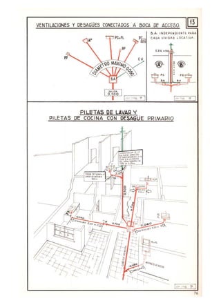 VENTILACIONES Y DESAGÜES CONECTADOS A BOCA DE ACCESO.
B.A. INDEPEND IENTE PARA
pero. CADA UNIOAD LOCATI VA .
SES
c.o.v. 0.101
.,
pe ,¡ pe
1.&"'< 9 1
PILETAS DE LAVAR '{
PILETAS DE COCINA CON DESAGUE PR IMARIO
1.... """ 9 1
76
 