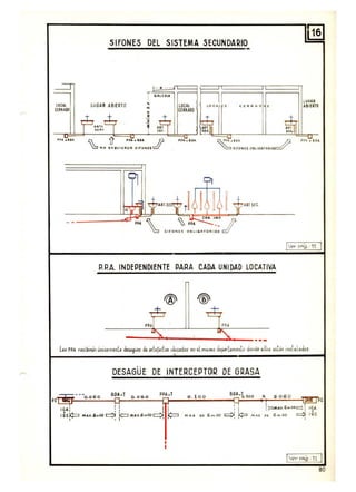 tOCAL
Cfluaa
SIFONES DEL SISTEMA SECUNDARIO
LuGAR AII IERT O
.,."#=:'" ..~. ::::::¡ ¡::=~~~~
GALUIA I
lDCAl LO CA S CE","'''D
CERRADO
"f.
IfC.
LUGAR
AalERlO
~''''. UA »
~ SlfO ,rU S OftllGA10II.IOSc::::Y'
PP".ID'"
'T1 ?l
"
1;"IíI,1'¡::"'T.1I"1:7 ti I I I'1: (7""'",
"
e AN. IMP
- - Po< pp,~ ~ ". Ií'
~ Sl fON tS O ft LI G A'OI'lIO,5 di
P.P.A. INDEPENDIENTE PARA CADA UNIDAD LOCATIVA
pp, pp,
l~. PPA retil.rán úni Mm!!nt! Jesaguu de artefactos u~,cados en .1 mismo dep«Latrltnta donde el~$ e~UII Ins[~la¿,.
DESAGÜE DE INTERCEPTOR DE GIlASA
'~~f-"_"¿"O~.O~6~O__~.~D]A:·¡~O~,¿O~6~O~~'{'AJ·:¡__~O~'21~o~o~_____·~O[A~·¡~o.~,o~o~t'~¿O~. O~6~O__,
" 1 I ,, ,
, '
MAS OL 6 ... 00 ~ ~
: ~MAJI. 6,"oot::::::: ; I~A
MAS o¡¡ 6,"00 E:!: IGe,
80
 