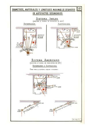 DIAMETROS, MATERIALES Y LONGITUDES MAXIMAS DE DESA6UES
DE ARTEFACTOS SECUNDARIOS
P
;p
PPA
0.060
SISTEMA INGLES
(OE NTRO o Füel:l,A, DE RECINTOS OE f>"-!)
ErHERRADA5 SUSPEN D IDAS
ARTtrAC10S
C(1/W tJ lFtUl
, te o.o SO
SISTEMA AMERICANO
( D~ NTRO o F UERA DE RE C.INTOS DE e,U)
fNTelUtADAS O SUSPEND I DAS
,,
"1H::J AIII 5 EC.
/ 'I ~ Oo.l 0 .031
PPA
0.060
,j!l~~.l-AAT. SEe.
81
 