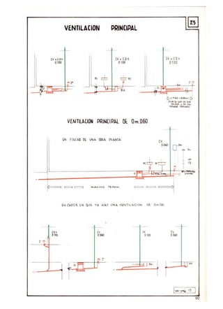 c.v.o t.ov
otOO
VENTlLACION
...
PRINCIPAL
l
(V o e.o.v.
aIon
p.,
B,A. .
I
LVoCO IJ
0100
1' ';'"
.. ~
p l'~~ID~
, (1~.oo tII c.EO o, ~u~
DQ> t{~. .. ~ c;oo.I
'XtloGQ(. ~o)
VENTIlA(ION PRIWCIPAL Dt Om.060
- 1---
CD.V,
0.100
- f-
'-N FINCA.S OC UNA. ~,e.. Pl,b..~TA
cv
0,0&0
¡
"1 "9
" --
,"t.l CAS O S 1:..1 QIJ~ 't'Á ¡"¡.l.Y UNA. >J EN1 .b.CIOI-I. oE 0 ......'00
"
,.,
"50
,..
,
"0,100
.,
GP
""!
'T ""
;¡
r.v
0.060
f
,..
"
i " "ó.o:"
Iv..- .... }
90
 