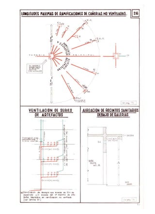 LONGITUDESIIAXIt1AS DE IWI/FICAtlDNU DE CAÑEAllS NO VENTILADAS. ~
Pc.Pl
,
pQ. >JC.,P ... .....
"__-jK If--- C<
s... ¡ttHUI n
...,"'..""'........,....,ore 1l.II........" . ..
.." .....'n0<>
(V¡¡Q u .....,..... 'l.7)
o
O
l
VENTlLACION DE SERIES
DE AIHEFACTOS
h
,-,,,,,
L
.2~
"-"
'.,
~~
'!!~
,
~~
~ .~
, ~
- u
o~
.".,
~lRamlf'~iér'l de de~agoe qua 8)(.ade de 10m de.
Ql1sorrollo V/o e)(clide del n~ ma,..imo de arte _
factos I.:kr&dos en ra-n,~cllCLón no _ ...Mede.
(ver lamina 'Z 7 )
AIREACION DE RECINTOS SANITAIUOS
DE8AJO DE GALEAIAS
~ {)AlUW,
RA
r
"n
j8Af¡O, "
TOllETU. A
W.C.,['[ n~
>
I
"
L PAliO
J A&ilRlO
91
 