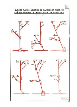 NUMERO MAXIMO ADMITIDO DE RAMALES EN TIRON DE
CAÑERlA PRINCIPAL NO MAYOR DE 40m. SIN VHITILAR.-
( VEA LA ~. NI 26)
RP
O
el
---I~----
p~
• IP M' ,p
o.loo M'
RP
Q
Q
-Q
M'
0.0 60
O
O
•O O
.; 'P
" O
PP o. '00
O !I>
o!oo O
-O
OTO
M'
-,--~-- -,--~¡¡..... ._-----
92
 