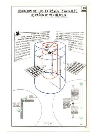 UBICACION DE lOS EXTREMOS TERMINALES
DE CAÑOS DE VENTILACION
~URO ll'fNO
FUEIl.' O~
LAS ZO¡,¿,4S
PIlOItI&!DAS
TfeHO o
AlOT"'"
.... .~•.... HO ,f.('t'''rSI&lfS
I
Df51ll ~L CO~.tDO U
DflrV, tI4S1AH * c=:::::jLll6AQ U O&Jf1D
INFt.UfJil('!AOO EN n~ PAIITf~CU
rUA Al CAllO n' CIIANDO fl ev
PIIO'lt"(CION IIO~I' OUfOt' OfWOor:
]~l.&l 0'1(110 IIl.Uo, 'ftllDlRl. 1)0*
LiS I!&UTUUS
'uPfRIORRllfl
.50M&IZEllfT~
ll .....W'
f'
94
 