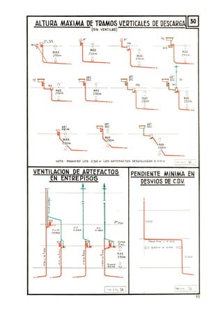 ALTURA MA'l.IMA DE TUAMOS VERTICALES DE DESCARGA ~(SI N VEN1ILAR )
j{ ~ M"
Pe
, -.; 1'.0.5.
-:fi- PPAIU' o .~
- --,-

, "'1..1 - '" .
MAX
MAX
15 MAX
250m
250m
.(!,
M'X 250m
~ ~
250m
h
-. -. J:l
_.
-- t
S AOT.
r::¡j '" ~mPe cm. 'EC ,te SEC C'I
BA '1 .. 11 PPA
'"-
"'-1.j ",MAX. MA)( . -----.;..-
-lí2~O m 2.50m
J n MAX MAX
-- -- 250m 2'501'1
J.~ Jl
-- --
m ART
AOT
~c I
SfC
4~
11
MA<
~tMAX. !10m
50m
,I},
zt' - 250 m
.-
~ ..
NOTA , PASAN DO LOS 2,~O m LOS ARTEFACTOS OE:)ACoUA~N A CO.V.
"/' t".. "
VENTllACION DE ARTEFACTOS PENDIENTE MINIMA EN
EN ENTREPISOS OESVIOS DE C.OV
-t- .;.
-
O I~
O
o·
,
>
U
IF ~"PI:SO cov
- c.v cv
cVP O. OGO 0 .0-.0
o.o~o
'i I W1 ~ ENYIIE
, 1'..:...0 M"•• e 1 60
PI ~O
/:;::::::l 4,0o", O ..... .. 5 ~
O
M~XO O O O
O
-E O
O O O O 2.501'1 e OV
b , O
~V U , ;I,..... r... Jl.v B'~
'--o
..- . --- -
I '-<:r ~'~S 14- ! lvu1-''':, 14
,
95
 