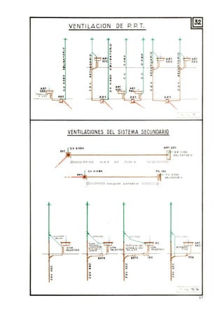 ti
••>
o
u
,
VENTILACION DE P. P. T.
•o
•• •o • o • •• < o
• •< AlU.
• A.R T. • Arn.O
O < (
• He
- o 5 f- e. s E.C.
• • O
Q o
•
• • < <
o , o
u u u
• , :> • •• • o • •• • u
• o
" " "
> ,;
ci ,; Q o
" .; ...
"
P. P.T. P,P.T.
.•
.. ..
11
VENTILACIONES DEL SISTEMA SECUNDARIO
ji
'V 0.06 0 ART. S .U :.
PP,T • ~ CV 0060
. ¡------------------- -------U D!l LI GA TOR o
~~t=J NA.:!I oe: 15. 0 0'" =CJ~!
PPT~
c.... 0 . 0.0 Pe. I GC
.--:~~--i.-----------------------------------------~ cv ~ 060~ ObL, IJ A,T O!l 'O
,., ".
'SlfO.
oeLlQlolDIUO
U 1l~ 1f~1
Ifll"
.;
••
>
•u
"••>
•
"
"••
•o
"
.."~
AIlT.
H e.
PP.
b¡;;
97
 