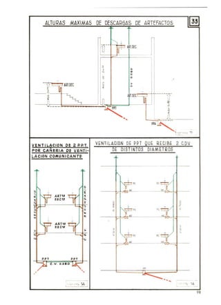 ALTURAS MAXIMAS DE DESCARGAS DE ARTEFACTOS ~
r----- "
fITI-- --P AmEe
s, o
N ~
O
5 ó ,
-- - ~- Ailm . " >
1
< o,, -N
-- - ------11-,
, Sf~·r•
lJlii il
"'-- $
~..
••
•
l .~PPA
i ""-",,,. '1
'- -
V~NTILACION DE 2 P.P.T. V ~NTlLA C IDN O~ PPT OlJ~ R[c I B~ 2 COV
• DE DI ST INTOS DIAMETROSPOR CANERIA DE VENTI-
LACION COMUNICANTE ~
t'- ~
~"
-
'"
Q
pe :1
o
!l? AHU Yu
-"'--
- ~ -« <
, S!C!f
"
"
~ o o
I~
•
'1:"
o
2
o -o PC ~
o
•
~
~
~
,
? A.T!! ~SEC~ >
,; ,; > o
'.!-- c;¡
o
- - ,
"
Q ,
l~PC "sr~ ~
lO'
PPT PPT
,7 c.v. o.o.o~,
'", ,
- - - ', -
I
., ..~.. 14 I " 14
-
98
 