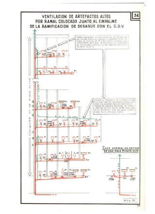 VENTlLACIOIJ DE ARTEFACTOS ALTOS
POR RAMAL COLOCADO JUNTO ALEMPALME
DE LA RAMIFIGAGION DE DESAGÜE CON EL C.D.V.
<f)
O
O/l
•2
.,
"
PODR.-. SUP~'Mllsr L~ V H;TIL"'ClO~' DE LOS "~lnAC'OS
DEL UL.TIMO PISO ALTO ' U""' OO 1':1. NUM ERO lOTA!. Dl
PISO!;: ,.0 f),Cfl.lA O ~ ro y S[ CUMI>, ..... t~MA" .. AS
CO N DICIO.... I!! M A)(¡AIAS DE 010511,11; ...01.1.0 Y CANrlOAO
DE OE5AG u eS A f{ANlAL..,-(VEII. CASO DE .....A SULA
PLANTA M . f" _-)
('W..... OD El DfSAllllO LLO DE l." RIIMln c.A.C'O'l
o l",CANTlPAO DE DESAGU~S A RAMAL,! ... •
C:I'OA lEL NUM¡; IlO ¡AI IMO AO"'llTIDO A
TI!AMO DE C",o¡ ¡¡ ItIA PRINCIPA,L NO VE~ TI -
LA,OA EN PlA.N f" &A.JA',., :':";'~:':::i':,:~'~.;1SE EL ARr¡¡,....c::¡O ·......s ~
o oc;,o 'Il"., &L PIl'MER
CASO NOR MAL EN EDIFICIO
01: UNA S OLA PLANTA ALTA
o
o
• " "
pp,""
•• PPA'
a.a.a 0.11."
>
o
U
, "trp'il ro
99
 