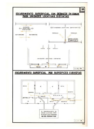~
ESCURRIMIENTO SUPEBEI~lé!. ~Qt! IU;~~UC tN COMl.!t!
PAIlA UNIDADES LOCATIVAS DISTINTAS
f f f 1I • 11U N IOAOf'S
~ UN1 DADE~ LOC"'""fIVA6 D1S'TIN"A~ c::::::>
=lOCA " ,VA3 c::::>
Ol 3T1NTAO
- I T IER~ZA TI!RA.A.z.A
OUR ...'&oo~e.
1~,.· "eeoA.D.
I
I:.....ouoo . 'T"'...OO
QDLIG.ATO<l'''M~ -
, I T~ _e..o.30 OE L ,....
-1.,q",.. D .....I'&OAIQ
e ll
JL Jl JL
UNIDADES lQ CATIYA 5 DHnlNTAS
eH
~ I)A.COII
" CALCO'" I
1-..,-... iZo
1
ESCURRIMIENTO SUPEIlFICIAL POA SUIJEI2FICES CUBIEI2TAS
PAT I O
H H PA-1'ID
....O II!I=I,.O
•
AOIERTO
, -
~
- "- ~ <$AL'E"R I A
PA SIL LO
'~ 7L~
••A
-H
"""""~U T4 c . .~ ,
P....1'.O A.e. , eRTO
7,---
I!l eSCURRIMI EN TO DE'
AGUAS L LOV I DAS P OR
!!oUPERFiC l r;s CUCoIERTAS.
NO ES PERMITIDO
)....u P', 18
I
104
 
