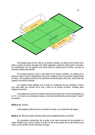 17




       Si la pelota pasa la red, bota en el campo contrario, se sale de los límites de la
pista y vuelve al campo de juego por haber golpeado cualquier objeto ajeno a la pista,
se considerará que el jugador que lanzó fuera la pelota gana el tanto, aunque el
contrario pudiera devolverla.

       Si la pelota pasara la red y, tras botar en el campo contrario, se saliera de la
pista por algún hueco o desperfecto de la red metálica o bien se quedara enganchada
en ésta, o se quedara inmóvil en la superficie horizontal plana del muro, será tanto del
jugador que lanzó la pelota.

       Un jugador podrá golpear con la bola en cualquiera de sus paredes y hacer
que ésta pase por encima de la red y bote en el campo contrario, excepto para
realizar el servicio.

       Una pelota que bote en el ángulo (esquina) formado por una de las paredes de
la "U" y el suelo, se considerará buena. (La bola familiarmente denominada "huevo"
es buena).


REGLA 16. VOLEA

      Todo jugador podrá devolver la pelota de volea, con excepción del saque.


REGLA 17. PELOTA QUE GOLPEA EN LOS ELEMENTOS DE LA PISTA

       Se consideran elementos de la pista a las caras internas de las paredes, la
malla metálica que cierra la pista, el suelo, la red y los postes de la red siempre que
estos se encuentren dentro del área de juego.
 