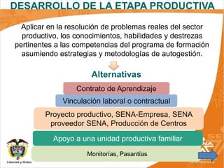 15
DESARROLLO DE LA ETAPA PRODUCTIVA
Alternativas
Contrato de Aprendizaje
Vinculación laboral o contractual
Monitorías, Pasantías
Proyecto productivo, SENA-Empresa, SENA
proveedor SENA, Producción de Centros
Aplicar en la resolución de problemas reales del sector
productivo, los conocimientos, habilidades y destrezas
pertinentes a las competencias del programa de formación
asumiendo estrategias y metodologías de autogestión.
Apoyo a una unidad productiva familiar
 