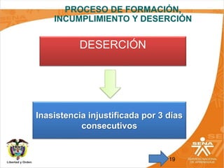 19
DESERCIÓN
Inasistencia injustificada por 3 días
consecutivos
PROCESO DE FORMACIÓN,
INCUMPLIMIENTO Y DESERCIÓN
 