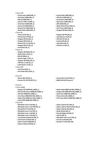  Clase A6K
o Citroen Saxo S1600 (A6K_1).
o Fiat Punto S1600 (A6K_1).
o MG ZR S1600 (A6K_1).
o Lada 112 TMS 1.6 (A6K_1).
o Ford Fiesta S1600 (A6K_1).
o Citroen C2 S1600 (A6K_1).
o Renault Clio S1600 (A6K_1).
o Skoda Fabia S1600 (A6K_1).
o Suzuki Swift S1600 (A6K_2).
o VW Polo S1600 (A6K_2).
o Suzuki Ignis S1600 (A6K_2).
o Opel Corsa S1600 (A6K_2).
o 206 S1600 (A6K_2).
o Skoda Felicia Kit-Car (A6K_3).
o Ford Puma S1600 (A6K_3).
o Peugeot 106 Maxi (A6K_3).
 Clase A6
o Citroen C2 R2 (A6_1).
o Citroen Saxo VTS (A6_1).
o Peugeot 106 S16 (A6_1).
o Peugeot 206 XS (A6_1).
o Renault Clio 1.6 16v (A6_1).
o Peugeot 205 GTI (A6_1).
o Ford Fiesta (A6_1).
o Peugeot 106 Ph2 (A6_2).
o Lada Samara 1.6 (A6_2).
o VW Polo GTI (A6_2).
o Suzuki Swift (A6_2).
o Lada Kalina (A6_2).
o VW Polo 1.6 (A6_2).
 Clase A5
o Peugeot 106 Rallye (A5_1).
o Skoda Fabia 1.4 (A5_1).
o MG ZR 105(A5_1).
o Zastava Yugo 1.3 (A5_1).
o Peugeot 105 Rallye (A5_1).
o VW Polo 1.4 16v (A5_1).
o Lada Samara 1.4 (A5_1).
 Clase A5K
o Ford Puma (A5K_1).
o Fiat Panda KitCar (A5K_1).
 Grupo GT
o Nissan 350 Z (GT10_1).
o Porsche 911 GT3 RS (GT10_1).
o Porsche 911 Turbo (GT10_1).
o BMW E36 325i (Group_H).
 Grupo N:
 Clase S2000
o Peugeot 207 S2000 (N4_S2000_1).
o FIAT Grande Punto S2000 (N4_S2000_1).
o VW Polo S2000 (N4_S2000_1).
o Ford Fiesta S2000 2010 (N4_S2000_1).
o Skoda Fabia S2000 Evo1 (N4_S2000_1).
o Lada 112VK S2000 (N4_S2000_1).
o Skoda Fabia S2000 Evo2 (N4_S2000_2).
o Peugeot 207 S2000 2012 (N4_S2000_2).
o Opel Corsa S2000 (N4_S2000_2).
o Proton Satria (N4_S2000_2).
o FIAT Punto Abarth S2000 (N4_S2000_3).
 Clase N4
o Mitsubishi Lancer evo6 (N4_1).
o Mitsubishi Lancer evo6 TME (N4_1).
o Renault R5 GT Turbo (N4_1).
o Mitsubishi Lancer evo7 (N4_1).
o Mitsubishi Lancer evo8 (N4_1).
o Mitsubishi Lancer evo9 (N4_1).
o Lancia Delta Integrale HF (N4_1).
o Ford Escort Cosworth (N4_1).
o Subaru Impreza 2000 (N4_2).
o Subaru Impreza N10 (N4_2).
o Subaru Impreza N11 (N4_2).
o Subaru Impreza N14 Prodrive (N4_2).
o Subaru Impreza N12 (N4_2).
o Skoda Octavia (N4_2).
o Renault Megane RS (N4_3).
o Audi A3 (N4_3).
o Mitsubishi Lancer evo X (N4_3).
o Fiat Uno Turbo (N4_SW).
o Renault 11 Turbo (N4_SW).
 