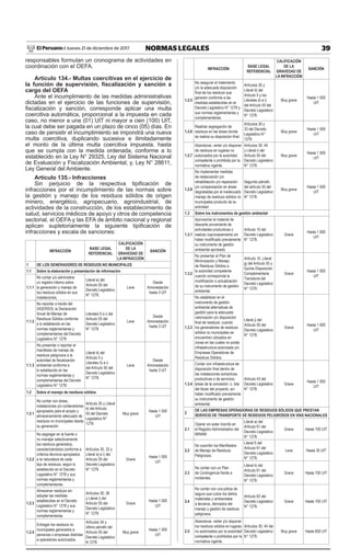 39NORMAS LEGALESJueves 21 de diciembre de 2017El Peruano /
responsables formulan un cronograma de actividades en
coordinación con el OEFA.
Artículo 134.- Multas coercitivas en el ejercicio de
la función de supervisión, fiscalización y sanción a
cargo del OEFA
Ante el incumplimiento de las medidas administrativas
dictadas en el ejercicio de las funciones de supervisión,
fiscalización y sanción, corresponde aplicar una multa
coercitiva automática, proporcional a la impuesta en cada
caso, no menor a una (01) UIT ni mayor a cien (100) UIT,
la cual debe ser pagada en un plazo de cinco (05) días. En
caso de persistir el incumplimiento se impondrá una nueva
multa coercitiva, duplicando sucesiva e ilimitadamente
el monto de la última multa coercitiva impuesta, hasta
que se cumpla con la medida ordenada, conforme a lo
establecido en la Ley N° 29325, Ley del Sistema Nacional
de Evaluación y Fiscalización Ambiental; y, Ley N° 28611,
Ley General del Ambiente.
Artículo 135.- Infracciones
Sin perjuicio de la respectiva tipificación de
infracciones por el incumplimiento de las normas sobre
la gestión y manejo de los residuos sólidos de origen
minero, energético, agropecuario, agroindustrial, de
actividades de la construcción, de los establecimiento de
salud, servicios médicos de apoyo y otros de competencia
sectorial, el OEFA y las EFA de ámbito nacional y regional
aplican supletoriamente la siguiente tipificación de
infracciones y escala de sanciones:
INFRACCIÓN
BASE LEGAL
REFERENCIAL
CALIFICACIÓN
DE LA
GRAVEDAD DE
LA INFRACCIÓN
SANCIÓN
1 DE LOS GENERADORES DE RESIDUOS NO MUNICIPALES
1.1 Sobre la elaboración y presentación de información
1.1.1
No contar y/o administrar
un registro interno sobre
la generación y manejo de
los residuos sólidos en sus
instalaciones.
Literal e) del
Artículo 55 del
Decreto Legislativo
N° 1278.
Leve
Desde
Amonestación
hasta 3 UIT
1.1.2
No reportar a través del
SIGERSOL la Declaración
Anual de Manejo de
Residuos Sólidos conforme
a lo establecido en las
normas reglamentarias y
complementarias del Decreto
Legislativo N° 1278
Literales f) e i) del
Artículo 55 del
Decreto Legislativo
N° 1278.
Leve
Desde
Amonestación
hasta 3 UIT
1.1.3
No presentar o reportar el
manifiesto de manejo de
residuos peligrosos a la
autoridad de fiscalización
ambiental conforme a
lo establecido en las
normas reglamentarias y
complementarias del Decreto
Legislativo N° 1278.
Literal d) del
Artículo 5 y
Literales h) e i)
del Artículo 55 del
Decreto Legislativo
N° 1278.
Leve
Desde
Amonestación
hasta 3 UIT
1.2 Sobre el manejo de residuos sólidos
1.2.1
No contar con áreas,
instalaciones y/o contenedores
apropiados para el acopio y
almacenamiento adecuado de
residuos no municipales desde
su generación.
Artículo 30 y Literal
b) del Artículo
55 del Decreto
Legislativo N°
1278.
Muy grave
Hasta 1 500
UIT
1.2.2
No segregar en la fuente o
no manejar selectivamente
los residuos generados,
caracterizándolos conforme a
criterios técnicos apropiados
a la naturaleza de cada
tipo de residuos, según lo
establecido en el Decreto
Legislativo N° 1278 y sus
normas reglamentarias y
complementarias.
Artículos 30, 33 y
Literal a) e i) del
Artículo 55 del
Decreto Legislativo
N° 1278.
Grave
Hasta 1 000
UIT
1.2.3
Almacenar residuos sin
adoptar las medidas
establecidas en el Decreto
Legislativo N° 1278 y sus
normas reglamentarias y
complementarias.
Artículos 30, 36
y Literal i) del
Artículo 55 del
Decreto Legislativo
N° 1278.
Grave
Hasta 1 000
UIT
1.2.4
Entregar los residuos no
municipales generados a
personas o empresas distintas
a operadores autorizados.
Artículos 34 y
último párrafo del
Artículo 55 del
Decreto Legislativo
N 1278.
Muy grave
Hasta 1 500
UIT
INFRACCIÓN
BASE LEGAL
REFERENCIAL
CALIFICACIÓN
DE LA
GRAVEDAD DE
LA INFRACCIÓN
SANCIÓN
1.2.5
No asegurar el tratamiento
y/o la adecuada disposición
final de los residuos que
generen conforme a las
medidas establecidas en el
Decreto Legislativo N° 1278 y
sus normas reglamentarias y
complementarias.
Artículos 30 y
Literal d) del
Artículo 5 y los
Literales d) e i)
del Artículo 55 del
Decreto Legislativo
N° 1278.
Muy grave
Hasta 1 500
UIT
1.2.6
Realizar segregación de
residuos en las áreas donde
se realiza su disposición final.
Artículos 30 y
33 del Decreto
Legislativo N°
1278.
Muy grave
Hasta 1 500
UIT
1.2.7
Abandonar, verter y/o disponer
de residuos en lugares no
autorizados por la autoridad
competente o prohibida por la
normativa vigente.
Artículos 30, 44
y Literal i) del
Artículo 55 del
Decreto Legislativo
N° 1278.
Muy grave
Hasta 1 500
UIT
1.2.8
No implementar medidas
de restauración y/o
rehabilitación y/o reparación
y/o compensación en áreas
degradadas por el inadecuado
manejo de residuos sólidos no
municipales producto de su
actividad.
Segundo párrafo
del artículo 55 del
Decreto Legislativo
N° 1278.
Muy grave
Hasta 1 500
UIT
1.3 Sobre los instrumentos de gestión ambiental
1.3.1
Aprovechar el material de
descarte proveniente de
actividades productivas o
realizar coprocesamiento sin
haber modificado previamente
su instrumento de gestión
ambiental aprobado.
Artículo 10 del
Decreto Legislativo
N° 1278.
Grave
Hasta 1 000
UIT
1.3.2
No presentar el Plan de
Minimización y Manejo
de Residuos Sólidos a
la autoridad competente
cuando corresponda la
modificación o actualización
de su instrumento de gestión
ambiental.
Artículo 10, Literal
g) del Artículo 55 y
Quinta Disposición
Complementaria
Transitoria del
Decreto Legislativo
N° 1278.
Grave
Hasta 1 000
UIT
1.3.3
No establecer en el
instrumento de gestión
ambiental alternativas de
gestión para la adecuada
valorización y/o disposición
final de residuos, cuando
los generadores de residuos
sólidos no municipales se
encuentren ubicados en
zonas en las cuales no exista
infraestructura autorizada y/o
Empresas Operadoras de
Residuos Sólidos.
Literal j) del
Artículo 55 del
Decreto Legislativo
N° 1278.
Grave
Hasta 1 000
UIT
1.3.4
Contar con infraestructura de
disposición final dentro de
las instalaciones extractivas,
productivas o de servicios;
áreas de la concesión; o, lote
del titular del proyecto, sin
haber modificado previamente
su instrumento de gestión
ambiental.
Artículo 43 del
Decreto Legislativo
N° 1278.
Grave
Hasta 1 000
UIT
2
DE LAS EMPRESAS OPERADORAS DE RESIDUOS SÓLIDOS QUE PRESTAN
SERVICIO DE TRANSPORTE DE RESIDUOS PELIGROSOS EN VÍAS NACIONALES
2.1
Operar sin estar inscrito en
el Registro Administrativo del
MINAM.
Literal a) del
Artículo 61 del
Decreto Legislativo
N° 1278.
Grave Hasta 100 UIT
2.2
No suscribir los Manifiestos
de Manejo de Residuos
Peligrosos.
Literal f) del
Artículo 61 del
Decreto Legislativo
N° 1278.
Leve Hasta 30 UIT
2.3
No contar con un Plan
de Contingencia frente a
incidentes.
Literal k) del
Artículo 61 del
Decreto Legislativo
N° 1278.
Grave Hasta 100 UIT
2.4
No contar con una póliza de
seguro que cubra los daños
materiales y ambientales
a terceros, derivados del
manejo y gestión de residuos
peligrosos.
Artículo 62 del
Decreto Legislativo
N° 1278.
Grave Hasta 100 UIT
2.5
Abandonar, verter y/o disponer
los residuos sólidos en lugares
no autorizados por la autoridad
competente o prohibidos por la
normativa vigente.
Artículos 30, 44 del
Decreto Legislativo
N° 1278.
Muy grave Hasta 650 UIT
 