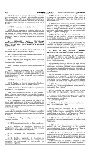44 NORMAS LEGALES Jueves 21 de diciembre de 2017 / El Peruano
A2040 Residuos de yeso procedente de procesos de
la industria química, si contiene constituyentes del Anexo
I del Convenio de Basilea en tal grado que presenten una
característica peligrosa delAnexo IV lista de características
peligrosas (véase la entrada correspondiente en la lista B
B2050)
A2050 Residuos de amianto (polvo y fibras)
A2060 Cenizas volantes de centrales eléctricas de
carbón que contengan sustancias delAnexo I del Convenio
de Basilea en concentraciones tales que presenten
características del Anexo IV lista de características
peligrosas (véase la entrada correspondiente en la lista
B B2050)
A3 RESIDUOS QUE CONTENGAN
PRINCIPALMENTE CONSTITUYENTES ORGÁNICOS,
QUE PUEDAN CONTENER METALES Y MATERIA
INORGÁNICA.
A3010 Residuos resultantes de la producción o el
tratamiento de coque de petróleo y asfalto.
A3020 Residuos de aceites minerales no aptos para el
uso al que estaban destinados.
A3030 Residuos que contengan, estén integrados
o estén contaminados por Iodos de compuestos
antidetonantes con plomo.
A3040 Residuos de líquidos térmicos (transferencia
de calor).
A3050 Residuos resultantes de la producción,
preparación y utilización de resinas, látex, plastificantes
o colas/adhesivos excepto los residuos especificados en
la lista B del Anexo V (véase el apartado correspondiente
en la lista B B4020)
A3060 Residuos de nitrocelulosa.
A3070 Residuo de fenoles, compuestos fenólicos,
incluido el clorofenol en forma de líquido o de lodo.
A3080 Residuos de éteres excepto los especificados
en el Anexo V del reglamento.
A3090 Residuos de cuero en forma de polvo, cenizas,
Iodos y harinas que contengan compuestos de cromo
hexavalente o biocidas (véase el apartado correspondiente
en la lista B B3100)
A3100 Raeduras y otros residuos del cuero o de
cuero regenerado que no sirvan para la fabricación de
artículos de cuero, que contengan compuestos de cromo
hexavalente o biocidas (véase el apartado correspondiente
en la lista B B3090)
A3110 Residuos del curtido de pieles que contengan
compuestos de cromo hexavalente o biocidas o sustancias
infecciosas. (véase el apartado correspondiente en la lista
B B3110)
A3120 Pelusas - fragmentos ligeros resultantes del
desmenuzamiento.
A3130 Residuos de compuestos de fósforo orgánicos.
A3140 Residuos de disolventes orgánicos no
halogenados pero con exclusión de los residuos
especificados en el Anexo V del Reglamento.
A3150 Residuos de disolventes orgánicos
halogenados
A3160 Residuos resultantes de desechos no
acuosos de destilación halogenados o no halogenados
derivados de operaciones de recuperación de
disolventes orgánicos.
A3170 Residuos resultantes de la producción de
hidrocarburos halogenados alifáticos (tales como el
clorometano, dicloroetano, cloruro de vinilo, cloruro de
alilo, epicloridrina)
A3180 Residuos, sustancias y artículos que contienen,
consisten o están contaminados con bifenilo policlorado
(PCB), terfenilo policlorado (PCT), naftaleno policlorado
(PCN) o bifenilo polibromado (PBB), o cualquier otro
compuesto polibromado análogo, con una concentración
de igual o superior a 50 mg/kg5.
A3190 Residuos de desechos alquitranados (con
exclusión de los cementos asfálticos) resultantes de
la refinación, destilación o cualquier otro tratamiento
pirolítico de materiales orgánicos.
A3200 Material bituminoso (residuos de asfalto) con
contenido de alquitrán resultantes de la construcción y
el mantenimiento de carreteras (obsérvese el articulo
correspondiente B2130 de la lista B Anexo V)
A4 RESIDUOS QUE PUEDEN CONTENER
CONSTITUYENTES INORGÁNICOS U ORGÁNICOS
A4010 Residuos resultantes de la producción,
preparación y utilización de productos farmacéuticos,
pero con exclusión de los residuos especificados en el
Anexo V del Reglamento.
A4020 Residuos clínicos y afines; es decir residuos
resultantes de prácticas médicas, de enfermería, dentales,
veterinaria o actividades similares, y residuos generados
en hospitales u otras instalaciones durante actividades de
investigación o el tratamiento de pacientes, o de proyecto
de investigación.
A4030 Residuos resultantes de la producción, la
preparación y la utilización de biocidas y productos
fitofarmacéuticos, con inclusión de residuos de plaguicidas
y herbicidas que no respondan a las especificaciones,
caducados6, o no aptos para el uso previsto originalmente.
A4040 Residuos resultantes de la fabricación,
preparación y utilización de productos químicos para la
preservación de la madera7.
A4050 Residuos que contienen, consisten o están
contaminados con algunos de los productos siguientes:
i. Cianuros inorgánicos, con excepción de los residuos
que contienen metales preciosos, en forma sólida, con
trazas de cianuros inorgánicos
ii. Cianuros orgánicos.
A4060 Residuos de mezclas y emulsiones de aceite y
agua o de hidrocarburos y agua.
A4070 Residuos resultantes de la producción,
preparación y utilización de tintas, colorantes, pigmentos,
pinturas, lacas o barnices, con exclusión de los residuos
especificados en el Anexo V del Reglamento (véase el
apartado correspondiente de la lista B B4010)
A4080 Residuos de carácter explosivo (pero con
exclusión de los residuos especificados en el Anexo V del
Reglamento)
A4090 Residuos de soluciones ácidas o básicas,
distintas de las especificadas en el apartado
correspondiente del Anexo V del Reglamento (véase el
apartado correspondiente de la lista B B2120)
A4100 Residuos resultantes de la utilización de
dispositivos de control de la contaminación industrial
para la depuración de los gases industriales, pero con
exclusión de los residuos especificados en el Anexo V del
Reglamento.
A4110 Residuos que contienen, consisten o están
contaminados con algunos de los productos siguientes:
 