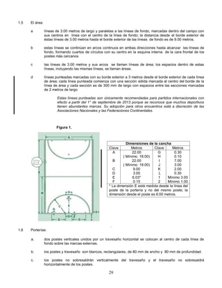 29
1.5 El área:
a líneas de 3.00 metros de largo y paralelas a las líneas de fondo, marcadas dentro del campo con
sus centros en línea con el centro de la línea de fondo; la distancia desde el borde exterior de
éstas líneas de 3.00 metros hasta el borde exterior de las líneas de fondo es de 9.00 metros.
b estas líneas se continúan en arcos continuos en ambas direcciones hasta alcanzar las líneas de
fondo, formando cuartos de círculos con su centro en la esquina interna de la cara frontal de los
postes más cercanos
c las líneas de 3.00 metros y sus arcos se llaman líneas de área; los espacios dentro de estas
líneas, incluyendo las mismas líneas, se llaman áreas.
d líneas punteadas marcadas con su borde exterior a 3 metros desde el borde exterior de cada línea
de área; cada línea punteada comienza con una sección sólida marcada al centro del borde de la
línea de área y cada sección es de 300 mm de largo con espacios entre las secciones marcadas
de 2 metros de largo
Estas líneas punteadas son únicamente recomendadas para partidos internacionales con
efecto a partir del 1° de septiembre de 2013 porque se reconoce que muchos deportivos
tienen abundantes marcas. Su adopción para otros encuentros está a discreción de las
Asociaciones Nacionales y las Federaciones Continentales.
Figura 1.
.
1.6 Porterías:
a. dos postes verticales unidos por un travesaño horizontal se colocan al centro de cada línea de
fondo sobre las marcas externas.
b. los postes y travesaño son blancos, rectangulares, de 80 mm de ancho y 80 mm de profundidad.
c. los postes no sobresaldrán verticalmente del travesaño y el travesaño no sobresaldrá
horizontalmente de los postes.
Dimensiones de la cancha
Clave Metros Clave Metros
A
B
C
D
E
F
22.00
( Mínimo 18.00)
22.00
( Mínimo 18.00)
9.00
3.00
6.03*
0.15
G
H
I
J
K
L
1
2
0.30
0.10
7.00
3.00
2.00
0.30
Mínimo 3.00
Mínimo 1.00
* La dimensión E está medida desde la línea del
poste de la portería y no del mismo poste; la
dimensión desde el poste es 6.00 metros.
 