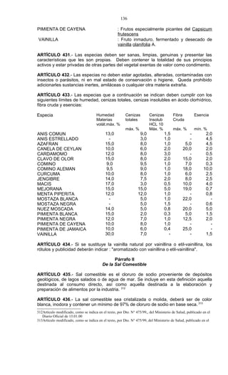 136

PIMIENTA DE CAYENA                                  : Frutos especialmente picantes del Capsicum
                                                    frutescens
VAINILLA                                            : Fruto inmaduro, fermentado y desecado de
                                                    vainilla olanifolia A.

ARTÍCULO 431.- Las especias deben ser sanas, limpias, genuinas y presentar las
características que les son propias. Deben contener la totalidad de sus principios
activos y estar privadas de otras partes del vegetal exentas de valor como condimento.

ARTÍCULO 432.- Las especias no deben estar agotadas, alteradas, contaminadas con
insectos o parásitos, ni en mal estado de conservación o higiene. Queda prohibido
adicionarles sustancias inertes, amiláceas o cualquier otra materia extraña.

ARTÍCULO 433.- Las especias que a continuación se indican deben cumplir con los
siguientes límites de humedad, cenizas totales, cenizas insolubles en ácido clorhídrico,
fibra cruda y esencias:

Especia                               Humedad            Cenizas         Cenizas         Fibra        Esencia
                                      Materias           totales         Insolub         Cruda
                                      volát.máx. %                       HCL 10
                                                         máx. %          Máx. %          máx. %       mín. %
ANIS COMUN                                  13,0                  9,0              1,5            -          2,0
ANIS ESTRELLADO                              -                    3,0              1,0            -          4,5
AZAFRAN                                     15,0                  8,0              1,0          5,0          4,5
CANELA DE CEYLAN                            10,0                  6,0              2,0         20,0          2,0
CARDAMOMO                                   12,0                  8,0              3,0            -          0,5
CLAVO DE OLOR                               15,0                  8,0              2,0         15,0          2,0
COMINO                                      9,0                   9,5              1,0          7,0          0,3
COMINO ALEMAN                               9,5                   9,0              1,0         18,0         10,0
CURCUMA                                     10,0                  8,0              1,0          6,0          2,5
JENGIBRE                                    14,0                  7,5              2,0          8,0          2,5
MACIS                                       17,0                  3,0              0,5         10,0          4,0
MEJORANA                                    15,0                 15,0              5,0         19,0          0,7
MENTA PIPERITA                              12,0                 12,0              1,0            -          0,8
MOSTAZA BLANCA                               -                    5,0              1,0         22,0            -
MOSTAZA NEGRA                                -                    5,0              1,5            -          0,6
NUEZ MOSCADA                                14,0                  5,0              0,8         20,0          5,0
PIMIENTA BLANCA                             15,0                  2,0              0,3          5,0          1,5
PIMIENTA NEGRA                              12,0                  7,0              1,0         12,5          2,0
PIMIENTA DE CAYENA                          10,0                  8,0              1,0            -            -
PIMIENTA DE JAMAICA                         10,0                  6,0              0,4         25,0            -
VAINILLA                                    30,0                  7,0                -            -          1,5

ARTÍCULO 434.- Si se sustituye la vainilla natural por vainillina o etil-vainillina, los
rótulos y publicidad deberán indicar : "aromatizado con vainillina o etil-vainillina".

                                                Párrafo II
                                          De la Sal Comestible

ARTÍCULO 435.- Sal comestible es el cloruro de sodio proveniente de depósitos
geológicos, de lagos salados o de agua de mar. Se incluye en esta definición aquella
destinada al consumo directo, así como aquella destinada a la elaboración y
preparación de alimentos por la industria. 312

ARTÍCULO 436.- La sal comestible sea cristalizada o molida, deberá ser de color
blanca, inodora y contener un mínimo de 97% de cloruro de sodio en base seca. 313
312Artículo modificado, como se indica en el texto, por Dto. N° 475/99,, del Ministerio de Salud, publicado en el
   Diario Oficial de 13.01.00
313Artículo modificado, como se indica en el texto, por Dto. N° 475/99, del Ministerio de Salud, publicado en el
 