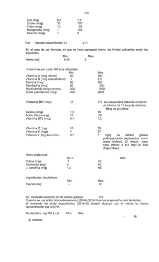 149

 Zinc (mg)               0,5                1,5
 Cobre (mcg)             35                 120
 Yodo (mcg)              10                   60
 Manganeso (mcg)         1                  100
 Selenio (mcg)           1                  9


Rel    relación calcio/fósforo 1:1                 2 :1

En el caso de las fórmulas en que se haya agregado hierro, los límites aplicables serán los
siguientes
                               Min                        Max
Hierro (mg)                    0,45                 3


f) vitaminas por cada 100 kcal utilizables
                                   Min.                         Max.
Vitamina A (mcg retinol)            60                          180
Vitamina D (mcg colecalciferol)      1                          2,5
Tiamina (mcg)                       60                          300
Riboflavina (mcg)                   80                           500
Nicotinamida (mcg niacina)          300                         1500
Ácido pantoténico (mcg)             400                         2000


Vitamina B6 (mcg)                     35                        175 los preparados deberán contener
                                                                      un mínimo de 15 mcg de vitamina
                                                                        B6/g de proteína
Biotina (mcg)                         1,5                       10
Ácido fólico (mcg)                    10                         50
Vitamina B12 (mcg)                    0,1                       1,5


Vitamina C (mg)                       10                        70
Vitamina K (mcg)                      4                         27
Vitamina E (mg-tocoferol)             0,5                       5      mg/g      de       ácidos   grasos
                                                                      poliinsaturados    expresados como
                                                                      ácido linoleico.   En ningún caso
                                                                      será inferior a     0,5 mg/100 kcal
                                                                      disponibles.

Otras sustancias:
                                 M i n.                                            Max.
Colina (mg)                      7                              50
mioinositol (mg)                 4                              40
L- carnitina (mg)                1,2                            NE


Ingredientes facultativos:
                                 Min                            Max.
Taurina (mg)                     --                             12



Ac. docosahexaenoico (% de ácidos grasos)           0,5
Cuando se use ácido docosahexaenoico (DHA) (22:6-3) en los preparados para lactantes,
el contenido de ácido araquidónico (20:4n-6) deberá alcanzar por lo menos la misma
concentración que el DHA.

Nucleótidos: mg/100 k cal        M in        Max
                                                                                         -     16
  g) Aditivos
 