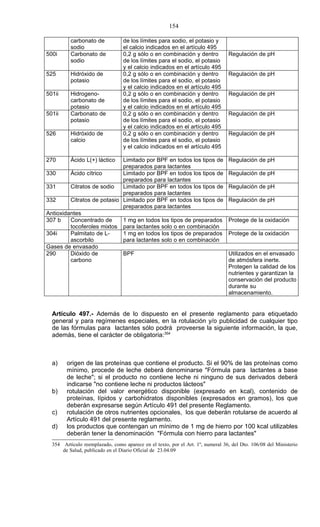 154

          carbonato de           de los límites para sodio, el potasio y
          sodio                  el calcio indicados en el artículo 495
500i      Carbonato de           0,2 g sólo o en combinación y dentro            Regulación de pH
          sodio                  de los límites para el sodio, el potasio
                                 y el calcio indicados en el artículo 495
525       Hidróxido de           0,2 g sólo o en combinación y dentro            Regulación de pH
          potasio                de los límites para el sodio, el potasio
                                 y el calcio indicados en el artículo 495
501ii     Hidrogeno-             0,2 g sólo o en combinación y dentro            Regulación de pH
          carbonato de           de los límites para el sodio, el potasio
          potasio                y el calcio indicados en el artículo 495
501ii     Carbonato de           0,2 g sólo o en combinación y dentro            Regulación de pH
          potasio                de los límites para el sodio, el potasio
                                 y el calcio indicados en el artículo 495
526       Hidróxido de           0,2 g sólo o en combinación y dentro            Regulación de pH
          calcio                 de los límites para el sodio, el potasio
                                 y el calcio indicados en el artículo 495

270       Ácido L(+) láctico Limitado por BPF en todos los tipos de              Regulación de pH
                             preparados para lactantes
330      Ácido cítrico       Limitado por BPF en todos los tipos de              Regulación de pH
                             preparados para lactantes
331      Citratos de sodio   Limitado por BPF en todos los tipos de              Regulación de pH
                             preparados para lactantes
332      Citratos de potasio Limitado por BPF en todos los tipos de              Regulación de pH
                             preparados para lactantes
Antioxidantes
307 b    Concentrado de      1 mg en todos los tipos de preparados               Protege de la oxidación
         tocoferoles mixtos para lactantes solo o en combinación
304i     Palmitato de L-     1 mg en todos los tipos de preparados               Protege de la oxidación
         ascorbilo           para lactantes solo o en combinación
Gases de envasado
290      Dióxido de          BPF                                                 Utilizados en el envasado
         carbono                                                                 de atmósfera inerte.
                                                                                 Protegen la calidad de los
                                                                                 nutrientes y garantizan la
                                                                                 conservación del producto
                                                                                 durante su
                                                                                 almacenamiento.


  Artículo 497.- Además de lo dispuesto en el presente reglamento para etiquetado
  general y para regímenes especiales, en la rotulación y/o publicidad de cualquier tipo
  de las fórmulas para lactantes sólo podrá proveerse la siguiente información, la que,
  además, tiene el carácter de obligatoria:354



  a)    origen de las proteínas que contiene el producto. Si el 90% de las proteínas como
        mínimo, procede de leche deberá denominarse "Fórmula para lactantes a base
        de leche"; si el producto no contiene leche ni ninguno de sus derivados deberá
        indicarse "no contiene leche ni productos lácteos"
  b)    rotulación del valor energético disponible (expresado en kcal), contenido de
        proteínas, lípidos y carbohidratos disponibles (expresados en gramos), los que
        deberán expresarse según Artículo 491 del presente Reglamento.
  c)    rotulación de otros nutrientes opcionales, los que deberán rotularse de acuerdo al
        Artículo 491 del presente reglamento.
  d)    los productos que contengan un mínimo de 1 mg de hierro por 100 kcal utilizables
        deberán tener la denominación "Fórmula con hierro para lactantes"
  354 Artículo reemplazado, como aparece en el texto, por el Art. 1º, numeral 36, del Dto. 106/08 del Ministerio
      de Salud, publicado en el Diario Oficial de 23.04.09
 