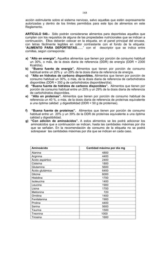 168

acción estimulante sobre el sistema nervioso, salvo aquellas que estén expresamente
autorizadas y dentro de los límites permitidos para este tipo de alimentos en este
Reglamento.

ARTÍCULO 540.- Sólo podrán considerarse alimentos para deportistas aquellos que
cumplan con los requisitos de alguna de las propiedades nutricionales que se indican a
continuación. Éllos deberán colocar en la etiqueta, en el panel principal del envase,
con letras fácilmente legibles en color contrastante con el fondo de la etiqueta:
“ALIMENTO PARA DEPORTISTAS.......” con el descriptor que se indica entre
comillas, según corresponda:

a) “Alto en energía”. Aquellos alimentos que tienen por porción de consumo habitual
   un 30%, o más, de la dosis diaria de referencia (DDR) de energía (DDR = 2300
   Kcal/día).
b) “Buena fuente de energía”. Alimentos que tienen por porción de consumo
   habitual entre un 20% y un 29% de la dosis diaria de referencia de energía.
c) “Alto en hidratos de carbono disponibles. Alimentos que tienen por porción de
   consumo habitual un 30%, o más, de la dosis diaria de referencia de carbohidratos
   disponibles (DDR = 350 g de carbohidratos disponibles/día).
d) “Buena fuente de hidratos de carbono disponibles”. Alimentos que tienen por
   porción de consumo habitual entre un 20% y un 29% de la dosis diaria de referencia
   de carbohidratos disponibles.
e) “Alto en proteínas”. Alimentos que tienen por porción de consumo habitual de
   referencia un 40 %, o más, de la dosis diaria de referencia de proteínas equivalente
   a una óptima calidad y digestibilidad (DDR = 50 g de proteínas).

f)  “Buena fuente de proteínas”. Alimentos que tienen por porción de consumo
   habitual entre un 20% y un 39% de la DDR de proteínas equivalente a una óptima
   calidad y digestibilidad.
g) “Con adición de aminoácidos”. A estos alimentos se les podrá adicionar los
    aminoácidos que a continuación se indican, hasta las cantidades máximas por día
    que se señalan. En la recomendación de consumo de la etiqueta no se podrá
    sobrepasar las cantidades máximas por día que se indican en cada caso.




     Aminoácido                             Cantidad máxima por día mg
     Alanina                                           4800
     Arginina                                          4400
     Ácido aspártico                                   2400
     Cisteína                                          1800
     Glutamina                                         5600
     Ácido glutámico                                   6400
     Glicina                                           6000
     Histidina                                         1700
     Isoleucina                                        1400
     Leucina                                           1900
     Lisina                                            1700
     Metionina                                           720
     Ornitina                                          1400
     Fenilalanina                                      1900
     Prolina                                           4400
     Serina                                            5600
     Taurina                                           1500
     Treonina                                          1000
     Tirosina                                          1600
 