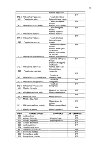 40

                                     Fosfato dipotásico
                                                                    BPF
340 iii Ortofosfato tripotásico       Fosfato tripotásico
 341    Fosfatos de calcio           Ortofosfatos de calcio
                                      Calcio dihidrógeno            BPF
                                     fosfato
341 i    Ortofosfato monocálcico     Fosfato monocálcico
                                      Calcio hidrógeno              BPF
                                     fosfato
                                     Fosfato de calcio
341 ii Ortofosfato dicálcico         Fosfato dicálcico
                                                                    BPF
341 iii Ortofosfato tricálcico        Fosfato tricálcico
                                     Ortofosfatos de
 342     Fosfatos de amonio          amonio
                                      Amonio dihidrógeno            BPF
                                     fosfato
                                     Amonio dihidrógeno
                                     ortofosfato
                                     Fosfato monobásico
                                     de amonio
342 i    Ortofosfato monoamónico     Fosfato monoamónico
                                      Diamonio hidrógeno            BPF
                                     fosfato
                                     Diamonio hidrógeno
                                     ortofosfato
342 ii Ortofosfato diamónico         Fosfato diamónico
                                     Ortofosfatos de
 343     Fosfatos de magnesio        magnesio
                                                                    BPF
                                      Fosfato de
343 i    Ortofosfato monomagnésico   monomagnesio
                                      Fosfato de                    BPF
343 ii Ortofosfato dimagnésico       dimagnesio
                                      Fosfato de                    BPF
343 iii Ortofosfato trimagnésico     trimagnesio
 350 Malatos de sodio
                                     Malato ácido de sodio          BPF
350 i    Hidrógenmalato de sodio     Malato monosódico
                                                                    BPF
350 ii Malato de sodio               Malato disódico
351 Malatos de potasio
                                     Malato ácido de                BPF
                                     potasio
351 i    Hidrógenmalato de potasio   Malato monopotásico
                                                                    BPF
351 ii Malato de potasio             Malato dipotásico

Nº SIN          NOMBRE CODEX              SINÓNIMOS           LIMITE MAXIMO
 355     Acido adípico                                               BPF
 356     Adipato de sodio            Adipato sódico                  BPF
 357     Adipato de potasio          Adipato potásico                BPF
 359     Adipato de amonio                                           BPF
 363     Acido succínico                                             BPF
 364     Succinatos de sodio
 364 i   Succinato monosódico                                       BPF
364 ii   Succinato disódico                                         BPF
 365     Fumarato de sodio                                          BPF
 366     Fumarato de potasio                                        BPF
 