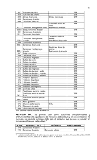 41

  367     Fumarato de calcio                                                            BPF
  368     Fumarato de amonio                                                            BPF
  380     Citrato de amonio                       Citrato triamónico                    BPF
  500     Carbonatos de sodio
  500i    Carbonato de sodio                                                            BPF
                                         Carbonato ácido de                             BPF
                                        sodio
 500 ii Carbonato Hidrógeno de sodio Bicarbonato de sodio
 500 iii Sesquicarbonato de sodio                                                       BPF
  501 Carbonatos de potasio
  501 i Carbonato de potasio                                                            BPF
                                        Carbonato ácido de                              BPF
         Carbonato Hidrógeno de         potasio
 501 ii potasio                         Bicarbonato de potasio
  503 Carbonatos de amonio
  503 i Carbonato de amonio                                                             BPF
                                         Carbonato ácido de                             BPF
         Carbonato Hidrógeno de         amonio
 503 ii amonio                          Bicarbonato de amonio
  507 Acido clorhídrico                                                                 BPF
  509 Cloruro de calcio                                                                 BPF
  511 Cloruro de magnesio                                                               BPF
  514 Sulfato de sodio                                                                  BPF
  515 Sulfato de potasio                                                                BPF
  516 Sulfato de calcio                                                                 BPF
  517 Sulfato de amonio                                                                 BPF
  518 Sulfato de magnesio                                                               BPF
  521 Sulfato de aluminio y sodio                                                       BPF
  522 Sulfato de aluminio y potasio                                                     BPF
  523 Sulfato de aluminio y amonio                                                      BPF
  524 Hidróxido de sodio                                                                BPF
  525 Hidróxido de potasio                                                              BPF
  526 Hidróxido de calcio                                                               BPF
  527 Hidróxido de amonio                                                               BPF
  528 Hidróxido de magnesio                                                             BPF
  529 Oxido de calcio                                                                   BPF
  541 Fosfatos de aluminio y sodio
         Fosfato de aluminio y sodio                                                    BPF
  541 i ácido
         Fosfato de aluminio y sodio                                                    BPF
 541 ii básico
  574 Acido glucónico                                                                   BPF
  575 Glucono-delta-lactona              GDL                                            BPF
  578 Gluconato de calcio                                                               BPF
  580     Gluconato de magnesio                                                         BPF
SIN: Sistema Internacional de Numeración

ARTÍCULO 141.- Se permite usar como sustancias antiaglomerantes y
antihumectantes sólo aquellas que se indican en este artículo y en concentraciones no
mayores, en producto terminado listo para el consumo, que las que se señalan en
forma específica para cada aditivo: 91

 Nº SIN   NOMBRE CODEX                              SINÓNIMOS                 LIMITE MAXIMO
  170 Carbonatos de calcio
  170i Carbonato de calcio                  Carbonato cálcico                           BPF

91 Artículo reemplazado (lista de aditivos), como aparece en el texto, por el Art. 1º, numeral 3 del Dto. 106/08,
   del Ministerio de Salud, publicado en el Diario Oficial de 23.04.09
 