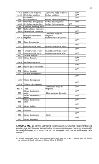 42

  170 ii Bicarbonato de calcio             Carbonato ácido de calcio                    BPF
  341iii Ortofosfato tricálcico            Fosfato tricálcico                           BPF
         Ortofosfato                                                                    BPF
  343i monomagnésico                       Fosfato de monomagnesio
  343ii Ortofosfato dimagnésico            Fosfato de dimagnesio                        BPF
  343iii Ortofosfato trimagnésico          Fosfato de trimagnesio             BPF
   381 Citrato de amonio y hierro                                                       BPF
   504 Carbonatos de magnesio
  504 i Carbonato de magnesio                                                           BPF
                                           Carbonato ácido de                           BPF
         Hidrogencarbonato de              magnesio
  504 ii magnesio                          Bicarbonato de magnesio
                                                                                        BPF
  530     Oxido de magnesio
                                                                                        BPF
  535     Ferrocianuro de sodio            Prusiato amarillo de soda
                                                                                        BPF
  536     Ferrocianuro de potasio          Prusiato amarillo de potasio
  538     Ferrocianuro de calcio           Prusiato amarillo de lima                    BPF
  550     Silicatos de sodio
  550 i   Silicato de sodio                                                             BPF
                                                                                        BPF
  550 ii Metasilicato de sodio
                                                                                        BPF
  551     Dióxido de silicio amorfo
                                                                                        BPF
  552     Silicato de calcio
  553     Silicatos de magnesio
                                                                                        BPF

  553 i   Silicato de magnesio
                                                                                        BPF
  553 ii Trisilicato de magnesio
                                           Metasilicato acido de                        BPF
 553 iii Talco                             magnesio
         Silicato de aluminio y                                                         BPF
  554 sodio                                 Silico aluminato de sodio
         Silicato de aluminio y                                                         BPF
  555 potasio
         Silicato de aluminio y                                                         BPF
  556 calcio
                                                                                        BPF
  557     Silicato de Zinc
                                                                                        BPF
  558     Bentonita
                                                                                        BPF
  559     Silicato de aluminio              Caolín
                                                                                        BPF
  560     Silicato de potasio


ARTÍCULO 142.- Se permite usar como sustancias antiespumantes y espumantes sólo
aquellas que se indican en este artículo y en concentraciones no mayores, en producto
terminado listo para el consumo, que las que se señalan en forma específica para cada
aditivo: 92

92 Artículo reemplazado (lista de aditivos), como aparece en el texto, por el Art. 1º, numeral 4 del Dto. 106/08,
   del Ministerio de Salud, publicado en el Diario Oficial de 23.04.09
 