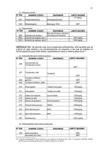 43

   a) Antiespumantes
Nº SIN       NOMBRE CODEX                            SINONIMOS                  LIMITE MAXIMO
                                                                                   10 mg/kg
   900       Polidimetilsiloxano             Dimetilpolisiloxano

   1521      Polietilenglicol                Macrogol, PEG                              BPF

   b) Espumantes
Nº SIN      NOMBRE CODEX                            SINONIMOS                   LIMITE MAXIMO
                                             Bois de Panama, extracto
    999      Extractos de quilaya            de corteza de Panama
   999 i     Extracto de quilaya, tipo 1                                            200 mg/kg
   999 ii    Extracto de quilaya, tipo 2                                            200 mg/kg


ARTÍCULO 143.- Se permite usar como sustancias antioxidantes, sólo aquellas que se
indican en este artículo y en concentraciones no mayores, a las que se señalan en
forma específica para cada aditivo, expresadas en base a materia grasa pura: 93

   a) Antioxidantes para materias grasas
Nº SIN        NOMBRE CODEX                            SINONIMOS               LIMITE MAXIMO

             Concentrado de
    306
             Tocoferoles mixtos
                                                                                    BPF


    307      Tocoferoles, alfa
                                             Tocoferol
                                                                                        BPF
             Tocoferol sintético ,
    308      gamma                                                                      BPF
    309      Tocoferol sintético, delta                                                 BPF

    310      Propil galato                    Galato de propilo                      100mg/kg

    311      Octil galato                     Galato de octilo                       100mg/kg

    312      Galato de dodecilo              Lauril Galato                           100mg/kg
    313      Galato de etilo                                                         100mg/kg
    314      Resina de guayaco               Goma guayaco                           1000mg/kg

    319      Terbutil hidroquinona           TBHQ                                    200mg/kg

    320      Butil hidroxianisol             BHA                                     200mg/kg

    321      Butil hidroxitolueno            BHT                                     100mg/kg

    387      Oxiestearina                                                          1250 mg/kg


    b) Antioxidantes para otros productos

Nº SIN            NOMBRE CODEX                        SINONIMOS               LIMITE MAXIMO

    300      Acido ascórbico                                                            BPF
             Ascorbato de sodio                                                         BPF

93 Artículo reemplazado (lista de aditivos), como aparece en el texto, por el Art. 1º, numeral 5 del Dto. 106/08,
   del Ministerio de Salud, publicado en el Diario Oficial de 23.04.09
 