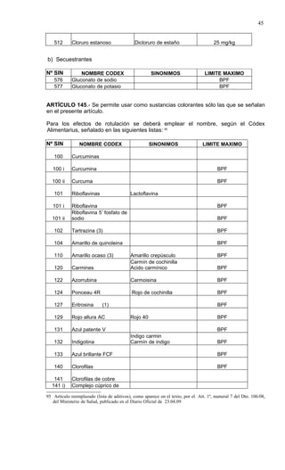 45


    512      Cloruro estanoso                Dicloruro de estaño                      25 mg/kg


b) Secuestrantes

Nº SIN           NOMBRE CODEX                         SINONIMOS                  LIMITE MAXIMO
    576      Gluconato de sodio                                                       BPF
    577      Gluconato de potasio                                                     BPF


ARTÍCULO 145.- Se permite usar como sustancias colorantes sólo las que se señalan
en el presente artículo.

Para los efectos de rotulación se deberá emplear el nombre, según el Códex
Alimentarius, señalado en las siguientes listas: 95

Nº SIN           NOMBRE CODEX                        SINONIMOS                  LIMITE MAXIMO

    100      Curcuminas

   100 i     Curcumina                                                                  BPF

   100 ii    Curcuma                                                                    BPF

    101      Riboflavinas                  Lactoflavina

   101 i     Riboflavina                                                                BPF
             Riboflavina 5’ fosfato de
   101 ii    sodio                                                                      BPF

    102      Tartrazina (3)                                                             BPF

    104      Amarillo de quinoleina                                                     BPF

    110      Amarillo ocaso (3)            Amarillo crepúsculo                          BPF
                                           Carmín de cochinilla
    120      Carmines                      Acido carmínico                              BPF

    122      Azorrubina                    Carmoisina                                   BPF

    124      Ponceau 4R                     Rojo de cochinilla                          BPF

    127      Eritrosina     (1)                                                         BPF

    129      Rojo allura AC                Rojo 40                                      BPF

    131      Azul patente V                                                             BPF
                                           Indigo carmin
    132      Indigotina                    Carmín de indigo                             BPF

    133      Azul brillante FCF                                                         BPF

    140      Clorofilas                                                                 BPF

   141       Clorofilas de cobre
  141 i)     Complejo cúprico de

95 Artículo reemplazado (lista de aditivos), como aparece en el texto, por el Art. 1º, numeral 7 del Dto. 106/08,
   del Ministerio de Salud, publicado en el Diario Oficial de 23.04.09
 