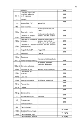 46

          clorofilina                                                BPF
          Complejo cúprico de
          clorofilina, sales de                                      BPF
141 ii)   sodio y potasio
                                                                     BPF
  142     Verde S
                                                                     BPF
  143     Verde sólido FCF            Verde FCF

 150      Color caramelo
                                       Color caramelo natural,
                                      clase I                        BPF
 150 a    Caramelo I - puro
                                     Color caramelo, clase II,
          Caramelo II - proceso     proceso al sulfito caustico      BPF
 150 b    sulfito caústico
          Caramelo III - proceso al Color caramelo clase III,
 150 c    amoniaco                  proceso al amoníaco              BPF
                                     Color caramelo, clase IV,
          Caramelo IV - proceso al proceso al sulfito amónico        BPF
 150 d    sulfito amónico
                                                                     BPF
  151     Negro brillante BN          Negro BN
                                                                     BPF
  155     Marrón HT                   Café HT

 160 a    Carotenos
                                      Caroteno (sintético), Beta
160 a i) Betacaroteno (sintético)                                    BPF
                                      Carotenos, extractos
                                      naturales (vegetales)          BPF
160 a ii) Extractos naturales

 160 b    Extractos de bija           Annato, bixina, norbixina      BPF
          Oleorresinas de
 160 c    pimentón                                                   BPF

 160 d    Licopeno                                                   BPF

 160 e    Beta-apo-carotenal          Carotenal, beta-apo-8          BPF
                                                                     BPF
 161 a    Flavoxantina
                                                                     BPF
 161 b    Luteina
                                                                     BPF

 161 g    Cantaxantina
                                                                     BPF
  162     Rojo de remolacha           Betanina
                                                                     BPF
 163      Antocianinas
                                                                     BPF
  171     Dioxido de titanio

 172      Oxidos de hierro
                                                                   50 mg/kg
 172 i    Oxido de hierro, negro
                                                                   50 mg/kg
 172 ii   Oxido de hierro, rojo
          Oxido de hierro, amarillo                                50 mg/kg
 