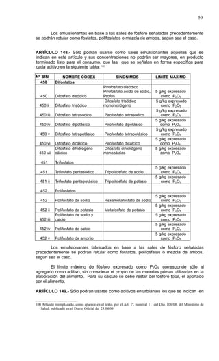 50


       Los emulsionantes en base a las sales de fósforo señaladas precedentemente
se podrán rotular como fosfatos, polifosfatos o mezcla de ambos, según sea el caso.


ARTÍCULO 148.- Sólo podrán usarse como sales emulsionantes aquellas que se
indican en este artículo y sus concentraciones no podrán ser mayores, en producto
terminado listo para el consumo, que las que se señalan en forma específica para
cada aditivo en la siguiente tabla: 100

Nº SIN           NOMBRE CODEX                         SINONIMOS                 LIMITE MAXIMO
   450       Difosfatos
                                             Pirofosfato disódico
                                             Pirofosfato ácido de sodio,        5 g/kg expresado
   450 i     Difosfato disódico              Profos                                como P2O5
                                             Difosfato trisódico                5 g/kg expresado
  450 ii     Difosfato trisódico             monohidrógeno                         como P2O5
                                                                                5 g/kg expresado
  450 iii    Difosfato tetrasódico            Pirofosfato tetrasódico              como P2O5
                                                                                5 g/kg expresado
  450 iv     Difosfato dipotásico             Pirofosfato dipotásico               como P2O5
                                                                                5 g/kg expresado
   450 v     Difosfato tetrapotásico          Pirofosfato tetrapotásico            como P2O5
                                                                                5 g/kg expresado
  450 vi     Difosfato dicálcico             Pirofosfato dicálcico                 como P2O5
             Difosfato dihidrógeno           Difosfato dihidrógeno              5 g/kg expresado
  450 vii    cálcico                         monocálcico                           como P2O5

   451       Trifosfatos
                                                                                5 g/kg expresado
   451 i     Trifosfato pentasódico           Tripolifosfato de sodio              como P2O5
                                                                                5 g/kg expresado
   451 ii    Trifosfato pentapotásico         Tripolifosfato de potasio            como P2O5

   452       Polifosfatos
                                                                                5 g/kg expresado
   452 i     Polifosfato de sodio             Hexametafosfato de sodio             como P2O5
                                                                                5 g/kg expresado
   452 ii    Polifosfato de potasio           Metafosfato de potasio               como P2O5
             Polifosfato de sodio y                                             5 g/kg expresado
  452 iii    calcio                                                                como P2O5
                                                                                5 g/kg expresado
  452 iv     Polifosfato de calcio                                                 como P2O5
                                                                                5 g/kg expresado
   452 v     Polifosfato de amonio                                                 como P2O5

       Los emulsionantes fabricados en base a las sales de fósforo señaladas
precedentemente se podrán rotular como fosfatos, polifosfatos o mezcla de ambos,
según sea el caso.

         El límite máximo de fósforo expresado como P2O5, corresponde sólo al
agregado como aditivo, sin considerar el propio de las materias primas utilizadas en la
elaboración del alimento. Para su cálculo se debe restar del fósforo total, el aportado
por el alimento.

ARTÍCULO 149.- Sólo podrán usarse como aditivos enturbiantes los que se indican en

100 Artículo reemplazado, como aparece en el texto, por el Art. 1º, numeral 11 del Dto. 106/08, del Ministerio de
   Salud, publicado en el Diario Oficial de 23.04.09
 