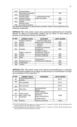 53


   1442      hidroxipropilado
             Glicerolato de dialmidón                                                   BPF
   1443      hidroxipropilado
             Almidón octenil            Octilensulfosuccinato
   1450      succinato sódico         sódico de almidón                                 BPF
             Almidón acetilado                                                          BPF
   1451      oxidado
             Almidón octenil                                                            BPF
   1452      succinato de aluminio
Los almidones indicados en este artículo se podrán rotular en forma genérica como
almidones modificados.

ARTÍCULO 151.- Sólo podrán usarse como sustancias estabilizadoras de humedad,
agentes de relleno y/o edulcorantes aquellas que se indican en este artículo, de
acuerdo con las Buenas Prácticas de Fabricación: 103

Nº SIN           NOMBRE CODEX                        SINONIMOS                  LIMITE MAXIMO
             Sorbitol y jarabe de             D-glucitol, jarabe de D-
    420      sorbitol                      glucitol, sorbol, D-Sorbitol                 BPF
    421      Manitol                          D-Manitol                                 BPF
    422      Glicerol                         Glicerina                                 BPF
                                           Isomaltitol, Isomaltulosa
    953      Isomaltol                     hidrogenada                                  BPF
                                           D_Maltitol, maltosa
             Maltitol y jarabe de          hidrogenada, jarabe de
    965      maltitol                      glucosa hidrogenada                          BPF
    966      Lactitol                      Lactositol, lactobiosit                      BPF
    967      Xilitol                                                                    BPF
                                           Polidextrosas,
   1200      Polidextrosa A y N            Polidextrosas modificadas                    BPF
   1520      Propilenglicol                                                             BPF
    968      Eritritol                                                                  BPF


ARTÍCULO 152.- Sólo podrán usarse como aditivos impermeabilizantes o sustancias
de recubrimiento aquellas que se indican en este artículo y en concentración no mayor
que la señalada en forma específica: 104

Nº SIN         NOMBRE CODEX                          SINONIMOS                  LIMITE MAXIMO
            Cera de abeja (blanca y
    901                                                                                B.P.F.
            amarilla)
    902
            Cera candelilla                                                            B.P.F.

            Cera carnauba                                                              B.P.F.
    903
                                           Laca decolorante
            Goma laca                                                                  B.P.F.
    904                                    Shellac
                                           Parafina líquida
   905       Aceite mineral                Aceite mineral grado
(a, d, e, f, (alta, media y baja           alimenticio                                 3g/kg
    g)       viscosidad)                   Aceite mineral blanco
                                           Petrolato líquido
   905b     Vaselina                       Gelatina de petroleo                        3g/kg

103 Artículo reemplazado, como aparece en el texto, por el Art. 1º, numeral 14 del Dto. 106/08, del Ministerio de
   Salud, publicado en el Diario Oficial de 23.04.09
104 Artículo reemplazado, como aparece en el texto, por el Art. 1º, numeral 15 del Dto. 106/08, del Ministerio de
   Salud, publicado en el Diario Oficial de 23.04.09
 