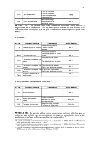 54

                                            Cera de vaselina
                                            Cera de petróleo
   905c      Cera de parafina                                                            3g/kg
                                            Cera microcristalina
                                            Parafina sólida
                                            Resina de Benjuí
    906      Goma de benzoina               Resina benzoica                             B.P.F.
                                            Goma de Benjuí
ARTÍCULO 153.- Se permite usar como sustancias leudantes, blanqueadoras y
mejoradoras de la panificación, sólo aquellas que se indican en este artículo y en
concentraciones no mayores que las que se señalan en forma específica para cada
aditivo:

               105
a) leudantes


Nº SIN           NOMBRE CODEX                  SINONIMOS                          LIMITE MAXIMO
                                       Bitartrato de potasio
    336      Tartrato ácido de potasio Cremor tártaro                                   B.P.F.
                                       Tártaro
                                       Pirofosfato disódico
                                       Pirofosfato ácido de sodio,
   450 i     Difosfato disódico        Profos                                           B.P.F.
                                       Bicarbonato de sodio
             Carbonato hidrógeno de
   500ii                                                                                B.P.F.
             sodio                     Carbonato ácido de sodio

             Carbonato hidrógeno de         Bicarbonato de potasio
   501ii                                                                                B.P.F.
             potasio                        Carbonato ácido de potasio
             Carbonato hidrógeno de         Bicarbonato de amonio
   503ii                                                                                B.P.F.
             amonio                         Carbonato ácido de amonio
             Fosfato de aluminio y                                                        BPF
   541 i     sodio ácido


                                                           106
b) Blanqueadores o mejoradores de panificación


Nº SIN           NOMBRE CODEX                        SINONIMOS                    LIMITE MAXIMO

    300      Ácido ascórbico                                                            B.P.F.


                                            Azobisformamida
             Azodicarbonamida
   927a                                     Diamida del ácido                          45mg/kg
             (ADA)
                                            azodicarboxílico
                                            Superóxido de benzoilo
    928      Peróxido de benzoilo                                                      60mg/kg
                                            Peróxido de dibenzoilo



ARTÍCULO 154.- Se permite utilizar como preservantes químicos sólo los que se
indican en este artículo y en concentraciones no mayores, en productos terminando,
que las que se señalan en forma específica para cada aditivo: 107
105 Artículo reemplazado, como aparece en el texto, por el Art. 1º, numeral 16 del Dto. 106/08, del Ministerio de
   Salud, publicado en el Diario Oficial de 23.04.09
106 Artículo reemplazado, como aparece en el texto, por el Art. 1º, numeral 17 del Dto. 106/08, del Ministerio de
   Salud, publicado en el Diario Oficial de 23.04.09
107 Artículo reemplazado (lista de aditivos), como aparece en el texto, por el Art. 1º, numeral 18 del Dto. 106/08,
   del Ministerio de Salud, publicado en el Diario Oficial de 23.04.09
 