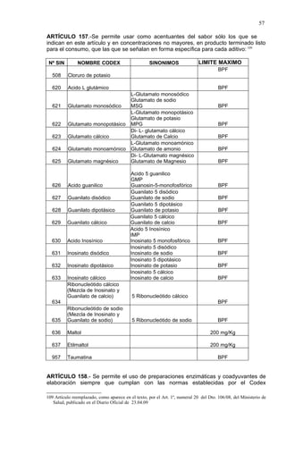 57

ARTÍCULO 157.-Se permite usar como acentuantes del sabor sólo los que se
indican en este artículo y en concentraciones no mayores, en producto terminado listo
para el consumo, que las que se señalan en forma específica para cada aditivo: 109

 Nº SIN         NOMBRE CODEX                        SINONIMOS                 LIMITE MAXIMO
                                                                                        BPF
  508     Cloruro de potasio

  620     Acido L glutámico                                                             BPF
                                 L-Glutamato monosódico
                                 Glutamato de sodio
  621     Glutamato monosódico   MSG                                                    BPF
                                 L-Glutamato monopotásico
                                 Glutamato de potasio
  622     Glutamato monopotásico MPG                                                    BPF
                                 Di- L- glutamato cálcico
  623     Glutamato cálcico      Glutamato de Calcio                                    BPF
                                 L-Glutamato monoamónico
  624     Glutamato monoamónico Glutamato de amonio                                     BPF
                                 Di- L-Glutamato magnésico
  625     Glutamato magnésico    Glutamato de Magnesio                                  BPF

                                           Acido 5 guanilico
                                           GMP
  626     Acido guanilico                  Guanosin-5-monofosfórico                     BPF
                                           Guanilato 5 disódico
  627     Guanilato disódico               Guanilato de sodio                           BPF
                                           Guanilato 5 dipotásico
  628     Guanilato dipotásico             Guanilato de potasio                         BPF
                                           Guanilato 5 cálcico
  629     Guanilato cálcico                Guanilato de calcio                          BPF
                                           Acido 5 Inosínico
                                           IMP
  630     Acido Inosínico                  Inosinato 5 monofosfórico                    BPF
                                           Inosinato 5 disódico
  631     Inosinato disódico               Inosinato de sodio                           BPF
                                           Inosinato 5 dipotásico
  632     Inosinato dipotásico             Inosinato de potasio                         BPF
                                           Inosinato 5 cálcico
  633     Inosinato cálcico                Inosinato de calcio                          BPF
          Ribonucleótido cálcico
          (Mezcla de Inosinato y
          Guanilato de calcio)             5 Ribonucleótido cálcico
  634                                                                                   BPF
          Ribonucleótido de sodio
          (Mezcla de Inosinato y
  635     Guanilato de sodio)              5 Ribonucleótido de sodio                    BPF

  636     Maltol                                                                    200 mg/Kg

  637     Etilmaltol                                                                200 mg/Kg

  957     Taumatina                                                                     BPF


ARTÍCULO 158.- Se permite el uso de preparaciones enzimáticas y coadyuvantes de
elaboración siempre que cumplan con las normas establecidas por el Codex

109 Artículo reemplazado, como aparece en el texto, por el Art. 1º, numeral 20 del Dto. 106/08, del Ministerio de
   Salud, publicado en el Diario Oficial de 23.04.09
 