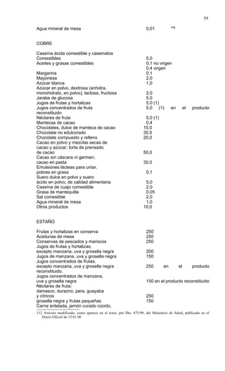 59
                                                                                    112
Agua mineral de mesa                                                0,01


COBRE

Caseína ácida comestible y caseinatos
Comestibles                                                         5,0
Aceites y grasas comestibles                                        0,1 no virgen
                                                                    0,4 virgen
Margarina                                                           0,1
Mayonesa                                                            2,0
Azúcar blanca                                                       1,0
Azúcar en polvo, dextrosa (anhidra,
monohidrato, en polvo), lactosa, fructosa                           2,0
Jarabe de glucosa                                                   5,0
Jugos de frutas y hortalizas                                        5,0 (1)
Jugos concentrados de fruta                                         5,0 (1)         en         el   producto
reconstituido
Néctares de fruta                                                  5,0 (1)
Mantecas de cacao                                                  0,4
Chocolates, dulce de manteca de cacao                             15,0
Chocolate no edulcorado                                           30,0
Chocolate compuesto y relleno                                     20,0
Cacao en polvo y mezclas secas de
cacao y azúcar; torta de prensado
de cacao                                                          50,0
Cacao sin cáscara ni germen;
cacao en pasta                                                    30,0
Emulsiones lácteas para untar,
pobres en grasa                                                     0,1
Suero dulce en polvo y suero
ácido en polvo, de calidad alimentaria                             5,0
Caseína de cuajo comestible                                        2,0
Grasa de mantequilla                                               0,05
Sal comestible                                                     2,0
Agua mineral de mesa                                               1,0
Otros productos                                                   10,0


ESTAÑO

Frutas y hortalizas en conserva                                     250
Aceitunas de mesa                                                   250
Conservas de pescados y mariscos                                    250
Jugos de frutas y hortalizas,
excepto manzana, uva y grosella negra                               200
Jugos de manzana, uva y grosella negra                              150
Jugos concentrados de frutas,
excepto manzana, uva y grosella negra                               250        en         el        producto
reconstituido.
Jugos concentrados de manzana,
uva y grosella negra                                                150 en el producto reconstituido
Néctares de fruta:
damasco, durazno, pera, guayaba
y cítricos                                                          250
grosella negra y frutas pequeñas                                    150
Carne enlatada, jamón curado cocido,
112 Artículo modificado, como aparece en el texto, por Dto. 475/99, del Ministerio de Salud, publicado en el
   Diario Oficial de 13.01.00
 