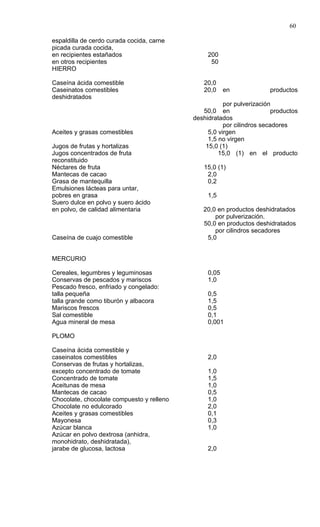 60

espaldilla de cerdo curada cocida, carne
picada curada cocida,
en recipientes estañados                        200
en otros recipientes                             50
HIERRO

Caseína ácida comestible                      20,0
Caseinatos comestibles                        20,0     en             productos
deshidratados
                                                      por pulverización
                                              50,0 en                   productos
                                           deshidratados
                                                      por cilindros secadores
Aceites y grasas comestibles                    5,0 virgen
                                                1,5 no virgen
Jugos de frutas y hortalizas                   15,0 (1)
Jugos concentrados de fruta                         15,0 (1) en el producto
reconstituido
Néctares de fruta                             15,0 (1)
Mantecas de cacao                              2,0
Grasa de mantequilla                           0,2
Emulsiones lácteas para untar,
pobres en grasa                                 1,5
Suero dulce en polvo y suero ácido
en polvo, de calidad alimentaria              20,0 en productos deshidratados
                                                  por pulverización.
                                              50,0 en productos deshidratados
                                                  por cilindros secadores
Caseína de cuajo comestible                    5,0


MERCURIO

Cereales, legumbres y leguminosas               0,05
Conservas de pescados y mariscos                1,0
Pescado fresco, enfriado y congelado:
talla pequeña                                   0,5
talla grande como tiburón y albacora            1,5
Mariscos frescos                                0,5
Sal comestible                                  0,1
Agua mineral de mesa                            0,001

PLOMO

Caseína ácida comestible y
caseinatos comestibles                          2,0
Conservas de frutas y hortalizas,
excepto concentrado de tomate                   1,0
Concentrado de tomate                           1,5
Aceitunas de mesa                               1,0
Mantecas de cacao                               0,5
Chocolate, chocolate compuesto y relleno        1,0
Chocolate no edulcorado                         2,0
Aceites y grasas comestibles                    0,1
Mayonesa                                        0,3
Azúcar blanca                                   1,0
Azúcar en polvo dextrosa (anhidra,
monohidrato, deshidratada),
jarabe de glucosa, lactosa                      2,0
 