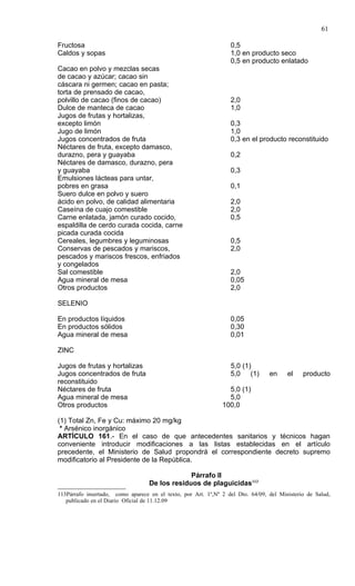 61

Fructosa                                                          0,5
Caldos y sopas                                                    1,0 en producto seco
                                                                  0,5 en producto enlatado
Cacao en polvo y mezclas secas
de cacao y azúcar; cacao sin
cáscara ni germen; cacao en pasta;
torta de prensado de cacao,
polvillo de cacao (finos de cacao)                                2,0
Dulce de manteca de cacao                                         1,0
Jugos de frutas y hortalizas,
excepto limón                                                     0,3
Jugo de limón                                                     1,0
Jugos concentrados de fruta                                       0,3 en el producto reconstituido
Néctares de fruta, excepto damasco,
durazno, pera y guayaba                                           0,2
Néctares de damasco, durazno, pera
y guayaba                                                         0,3
Emulsiones lácteas para untar,
pobres en grasa                                                   0,1
Suero dulce en polvo y suero
ácido en polvo, de calidad alimentaria                            2,0
Caseína de cuajo comestible                                       2,0
Carne enlatada, jamón curado cocido,                              0,5
espaldilla de cerdo curada cocida, carne
picada curada cocida
Cereales, legumbres y leguminosas                                 0,5
Conservas de pescados y mariscos,                                 2,0
pescados y mariscos frescos, enfriados
y congelados
Sal comestible                                                    2,0
Agua mineral de mesa                                              0,05
Otros productos                                                   2,0

SELENIO

En productos líquidos                                             0,05
En productos sólidos                                              0,30
Agua mineral de mesa                                              0,01

ZINC

Jugos de frutas y hortalizas                                      5,0 (1)
Jugos concentrados de fruta                                       5,0 (1)        en     el    producto
reconstituido
Néctares de fruta                                                5,0 (1)
Agua mineral de mesa                                             5,0
Otros productos                                                100,0

(1) Total Zn, Fe y Cu: máximo 20 mg/kg
 * Arsénico inorgánico
ARTÍCULO 161.- En el caso de que antecedentes sanitarios y técnicos hagan
conveniente introducir modificaciones a las listas establecidas en el artículo
precedente, el Ministerio de Salud propondrá el correspondiente decreto supremo
modificatorio al Presidente de la República.

                                                Párrafo II
                                   De los residuos de plaguicidas 113
113Párrafo insertado, como aparece en el texto, por Art. 1º,Nº 2 del Dto. 64/09, del Ministerio de Salud,
   publicado en el Diario Oficial de 11.12.09
 